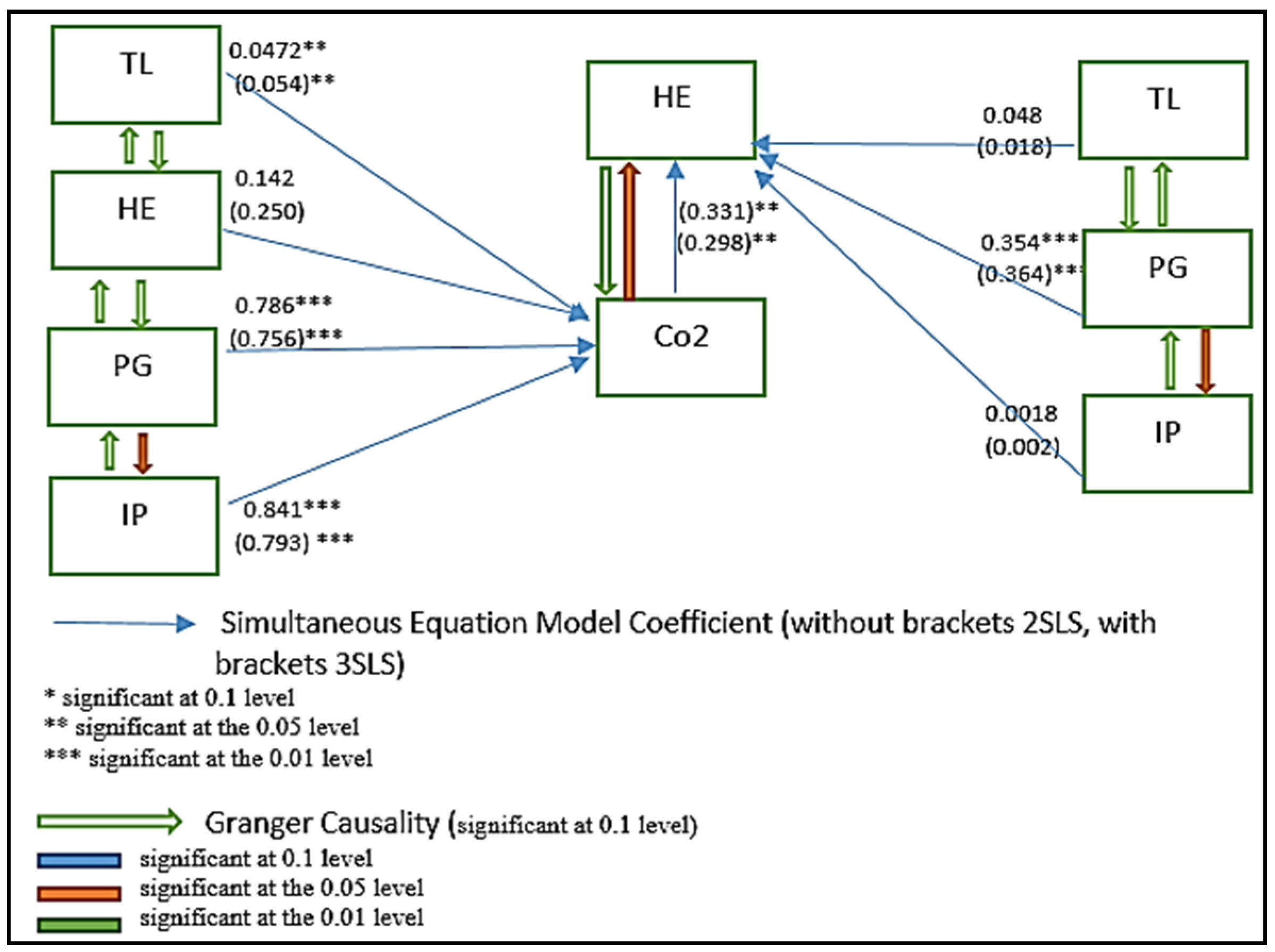 Ijerph 16 04298 g005