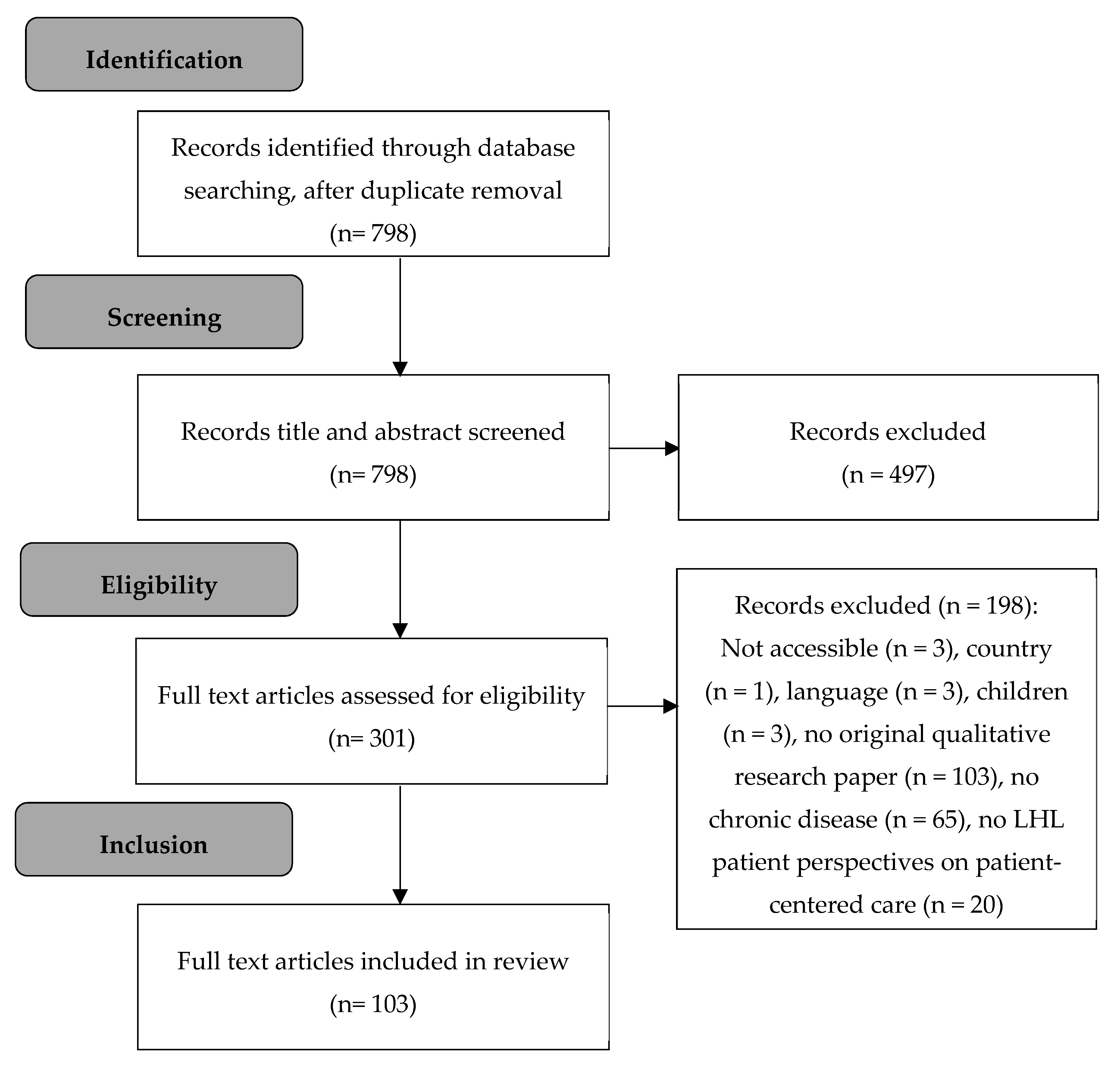 Ijerph 16 04300 g002 Ijerph 16 04300 g002