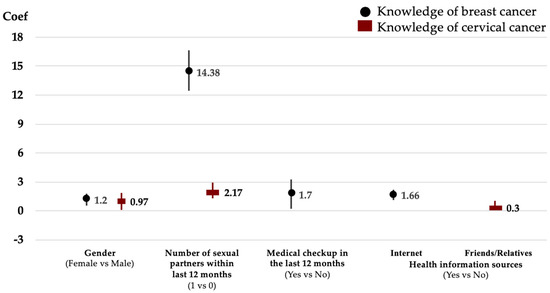 Ijerph 16 04301 g0a1