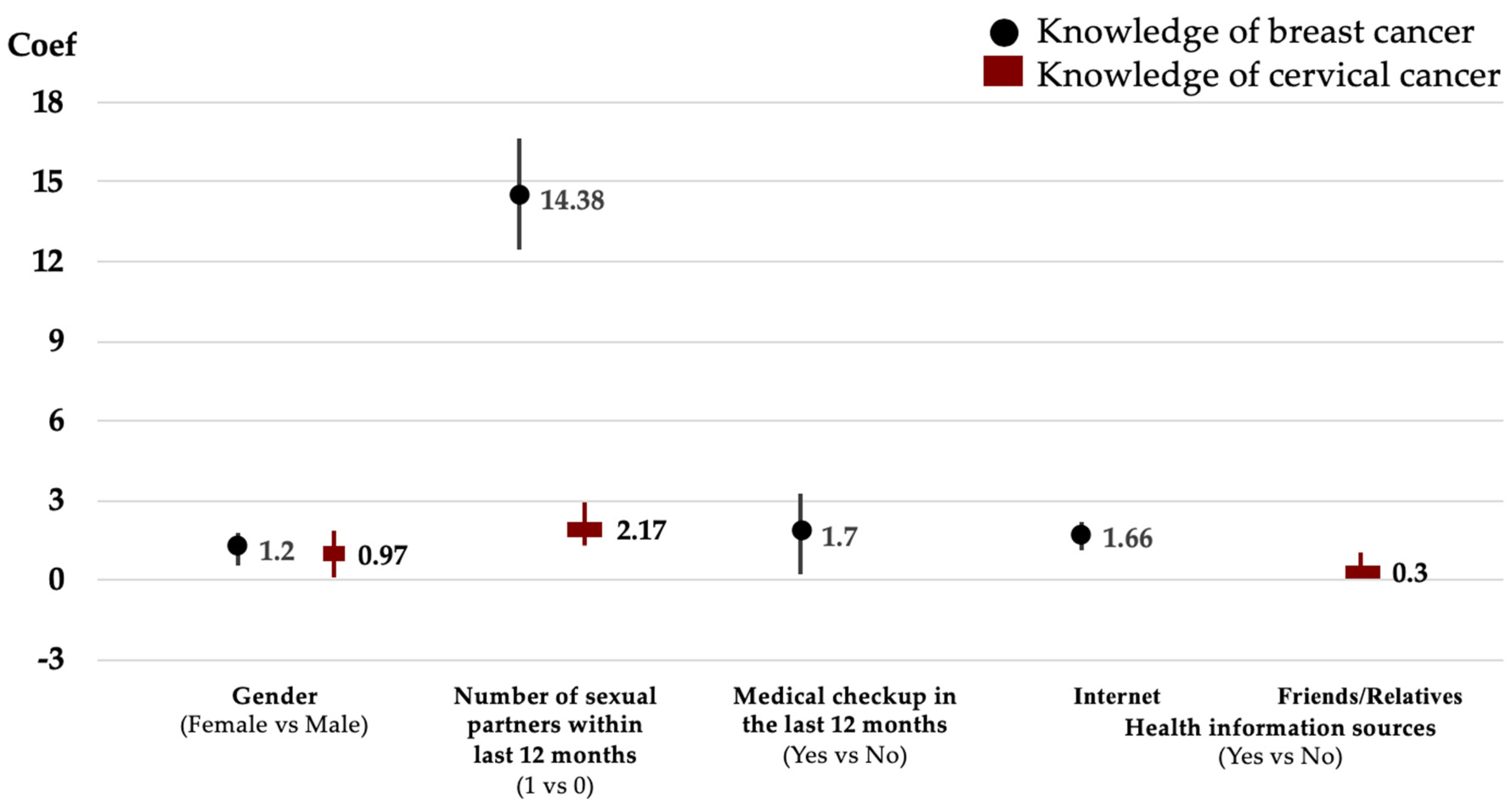 Ijerph 16 04301 g0a1 Ijerph 16 04301 g0a1