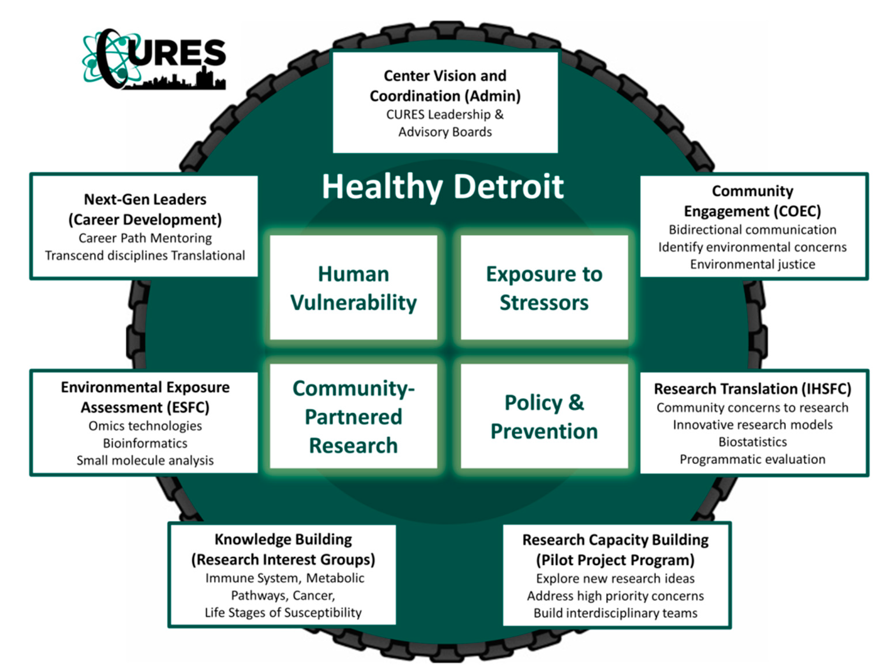 Ijerph 16 04302 g003