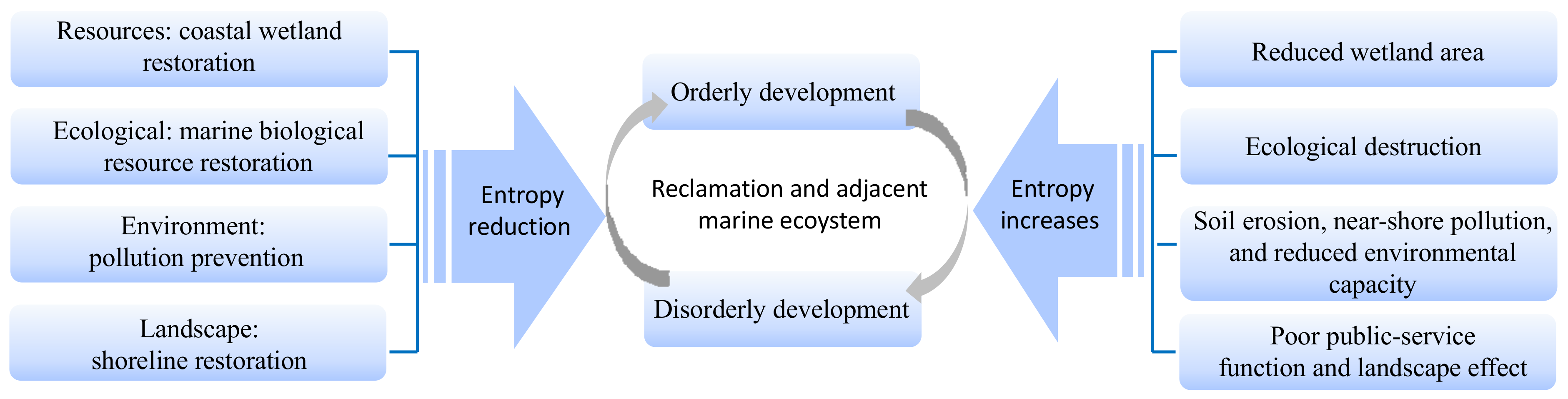 Ijerph 16 04303 g009 Ijerph 16 04303 g009