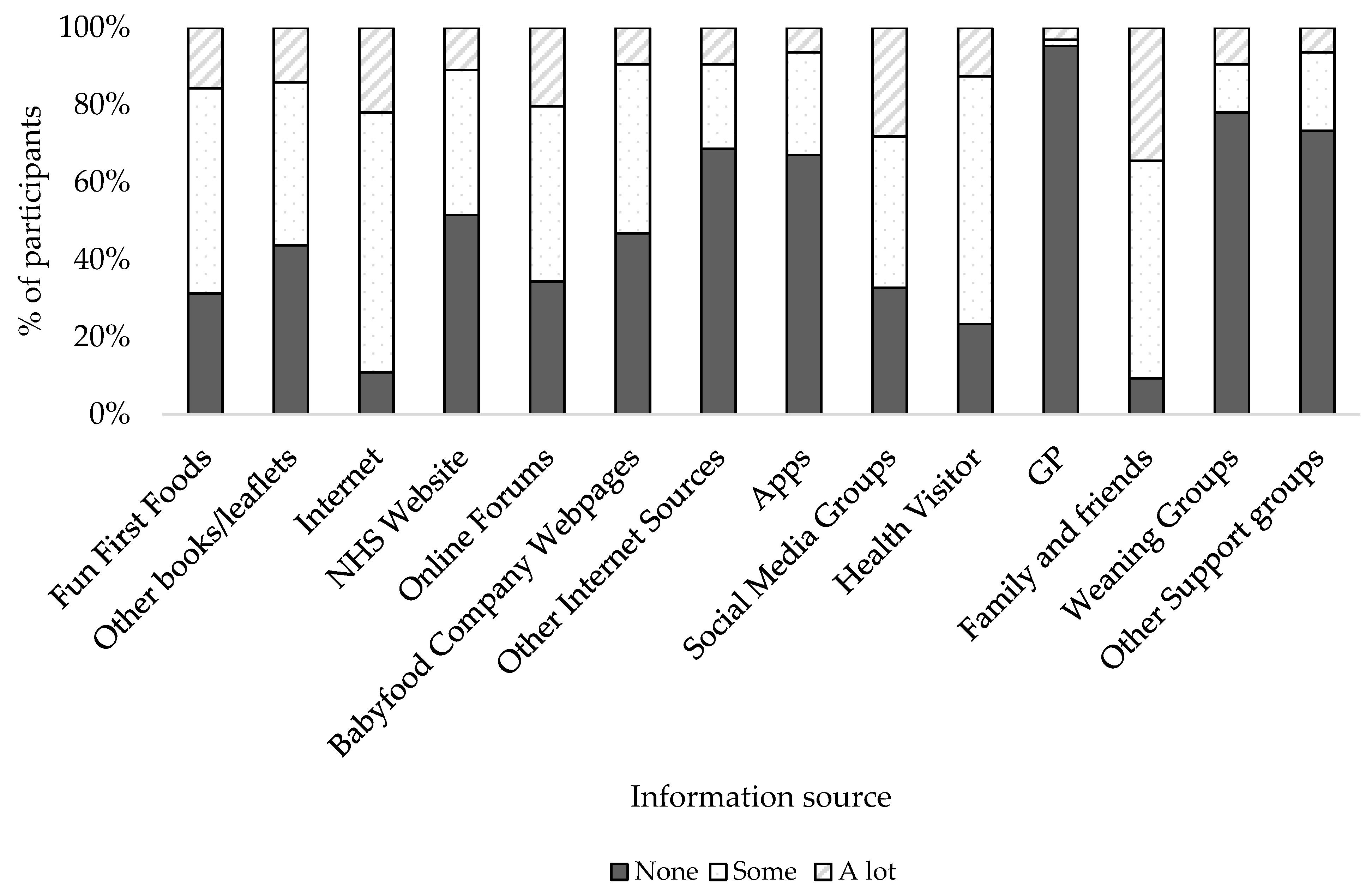 Ijerph 16 04311 g001 Ijerph 16 04311 g001