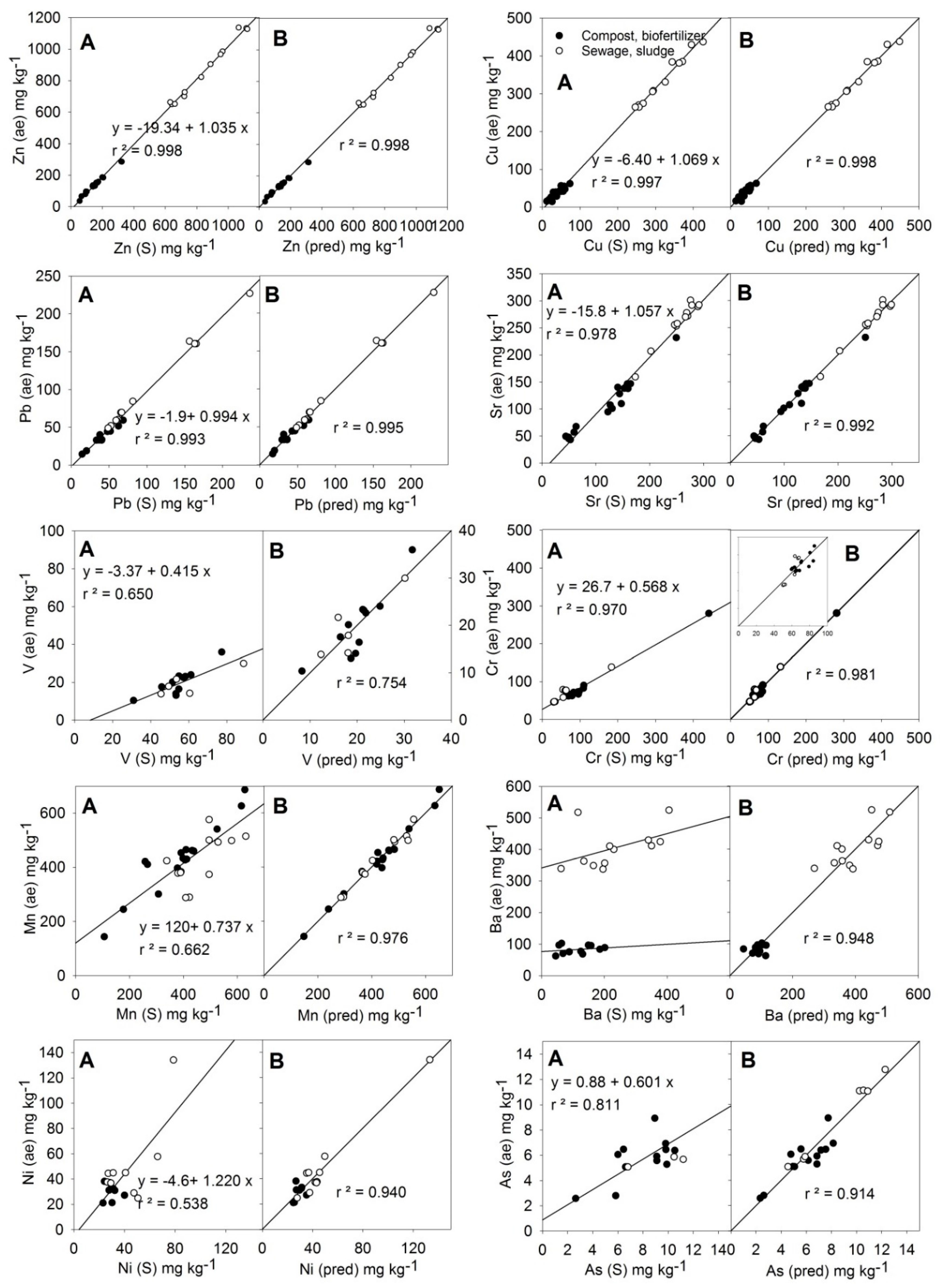 Ijerph 16 04317 g003 Ijerph 16 04317 g003