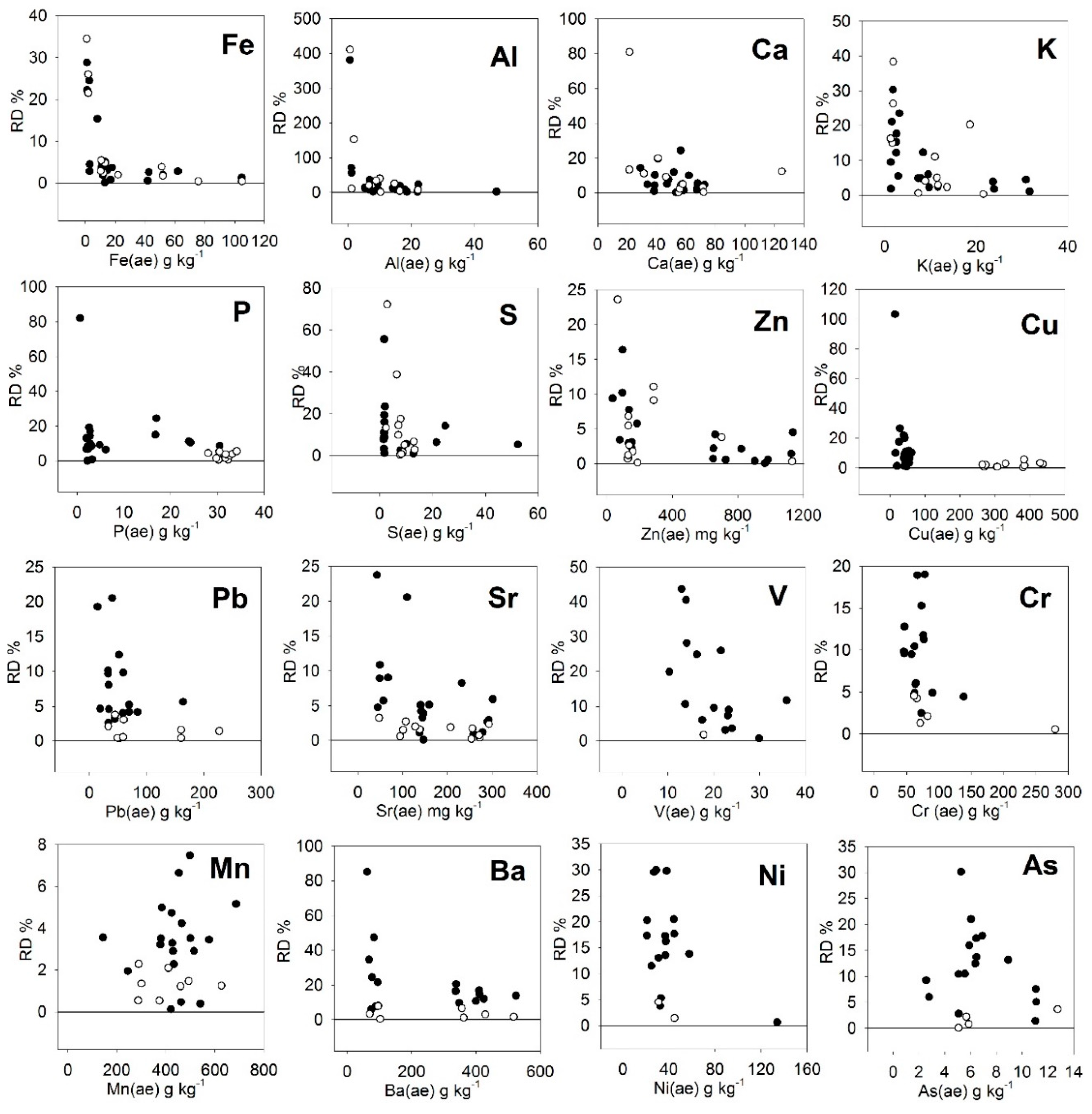 Ijerph 16 04317 g004 Ijerph 16 04317 g004
