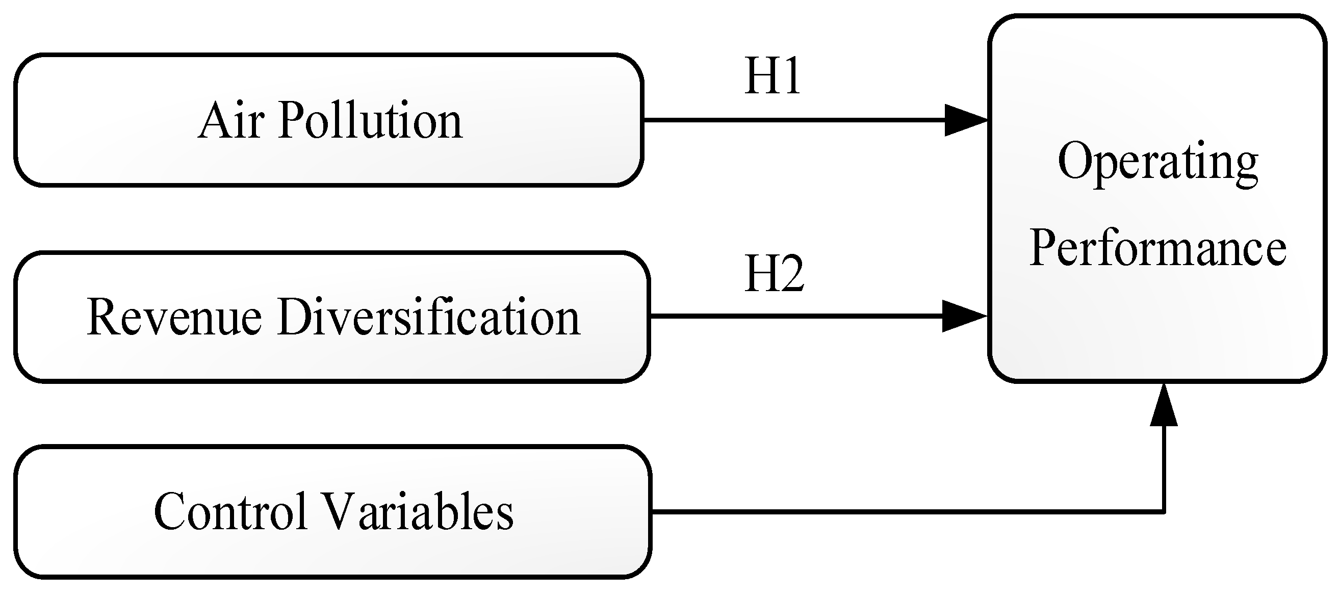 Ijerph 16 04319 g001