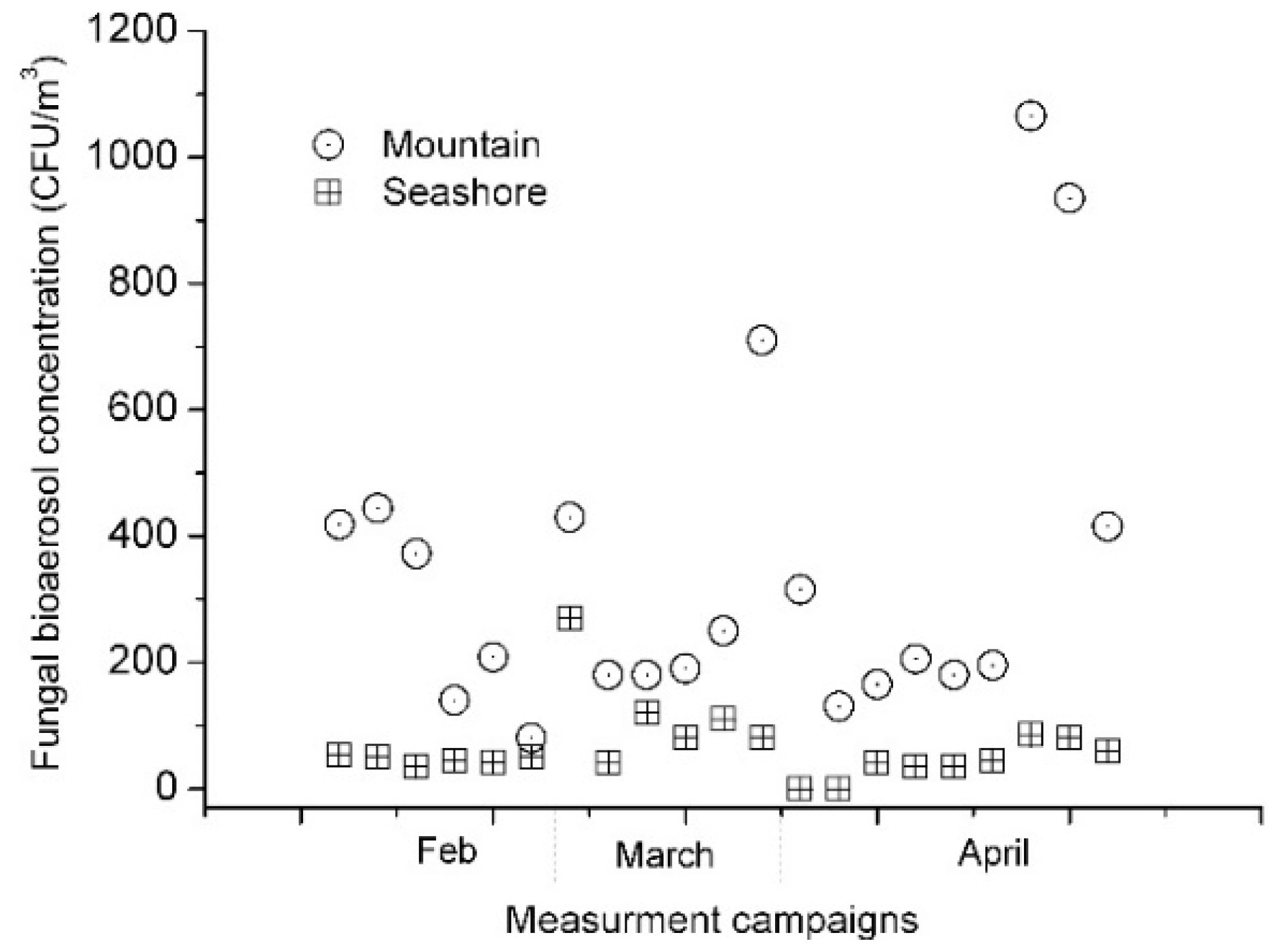 Ijerph 16 04323 g002