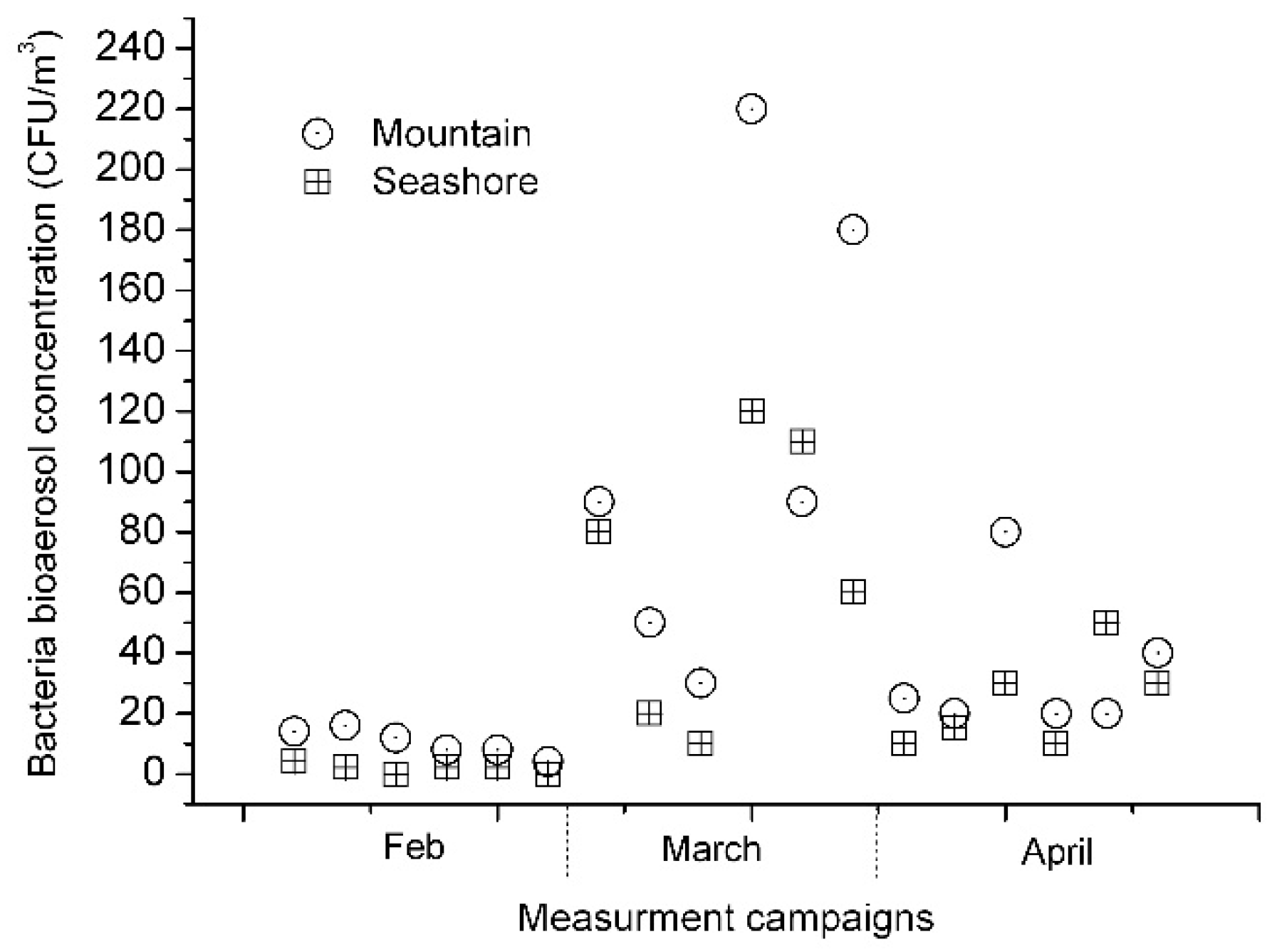 Ijerph 16 04323 g003