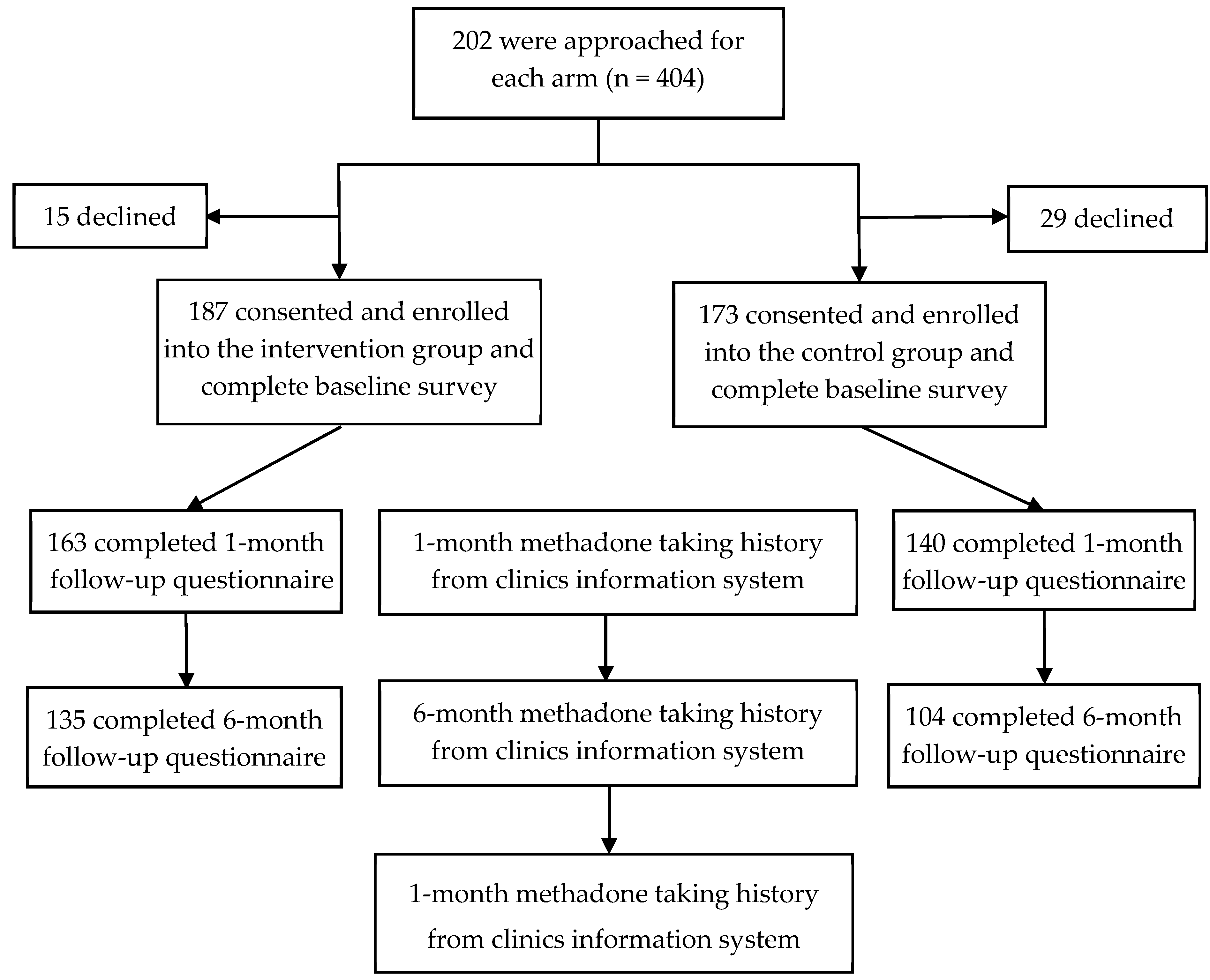 Ijerph 16 04337 g001