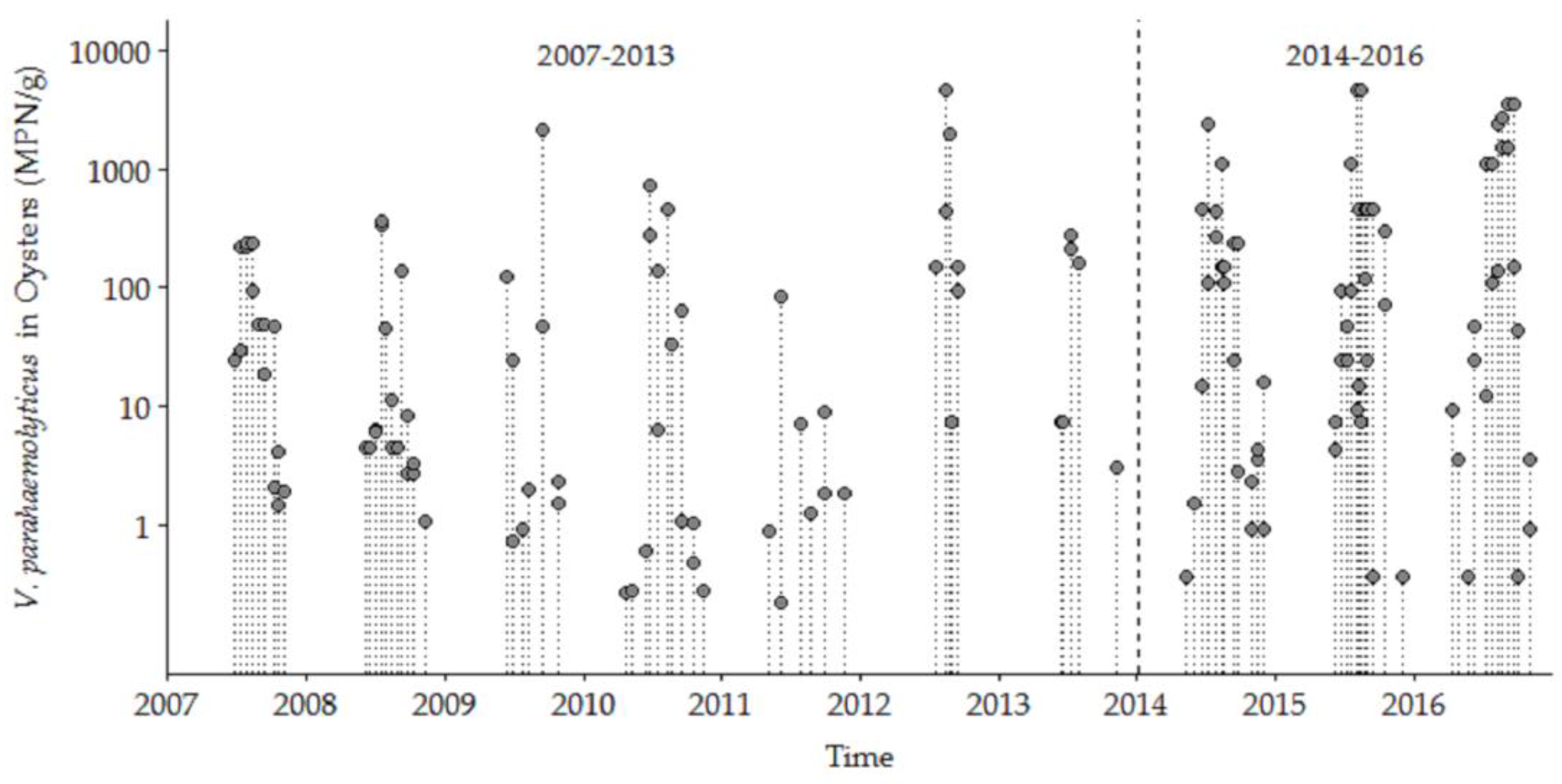 Ijerph 16 04341 g002 Ijerph 16 04341 g002