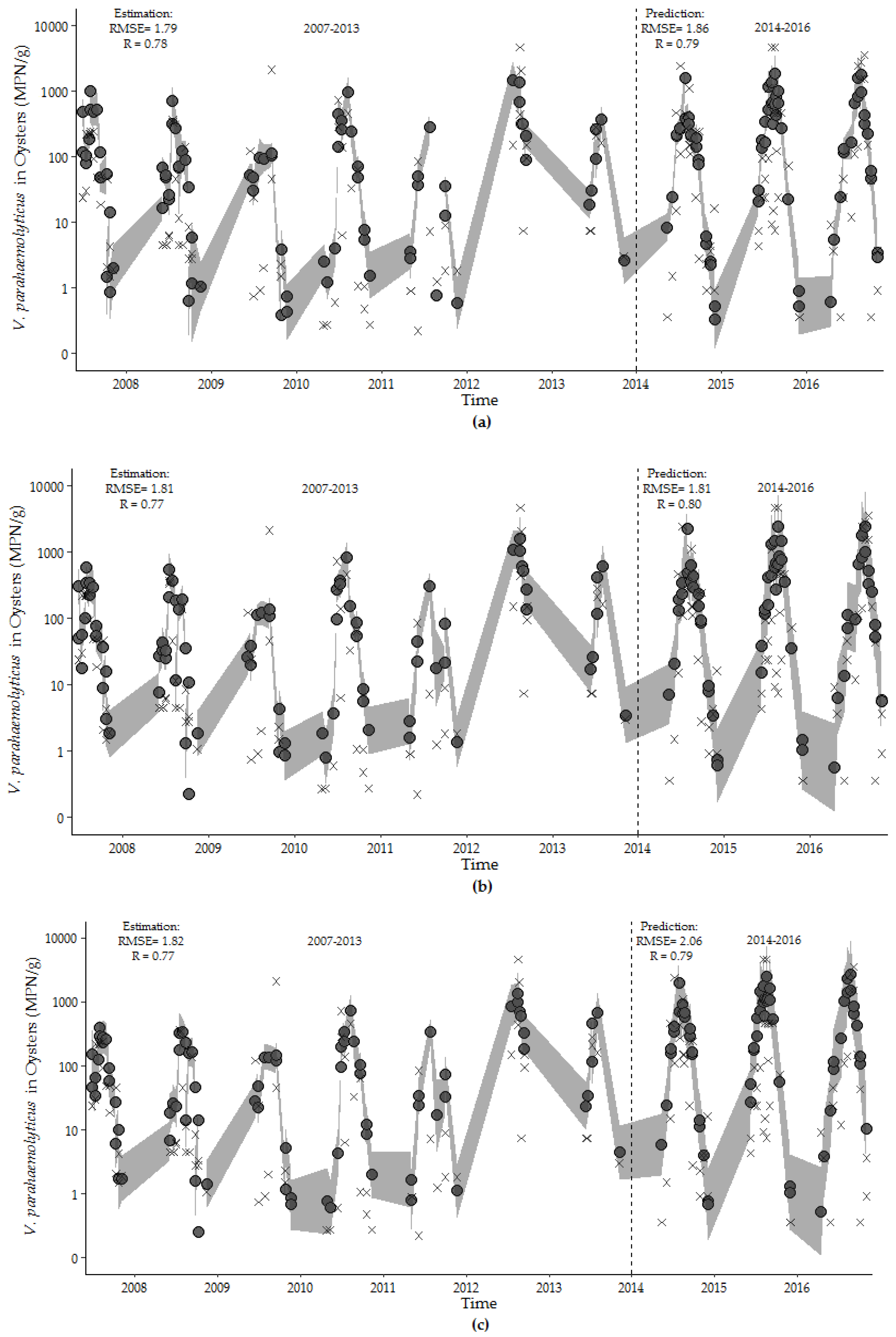 Ijerph 16 04341 g008 Ijerph 16 04341 g008