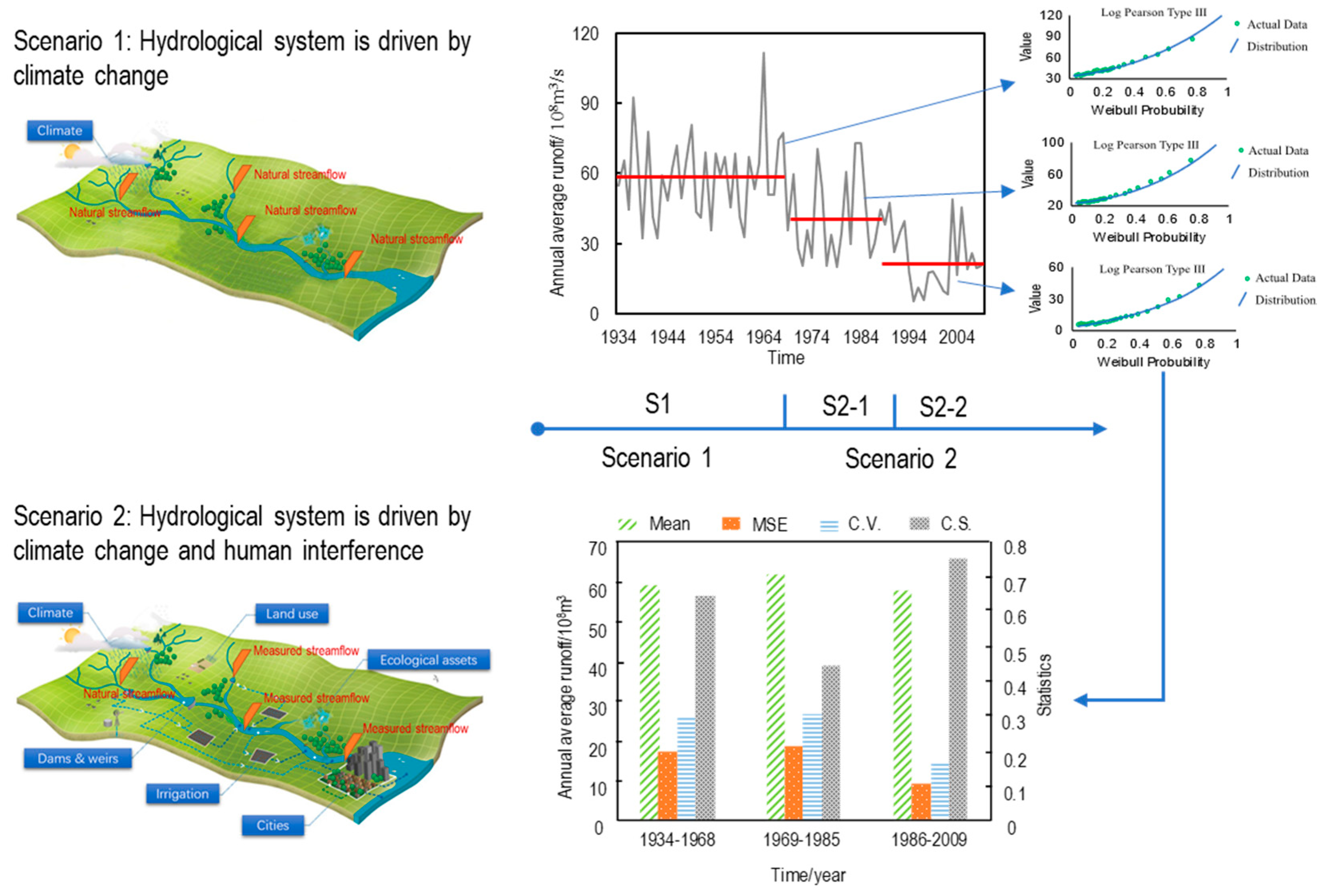 Ijerph 16 04345 g001
