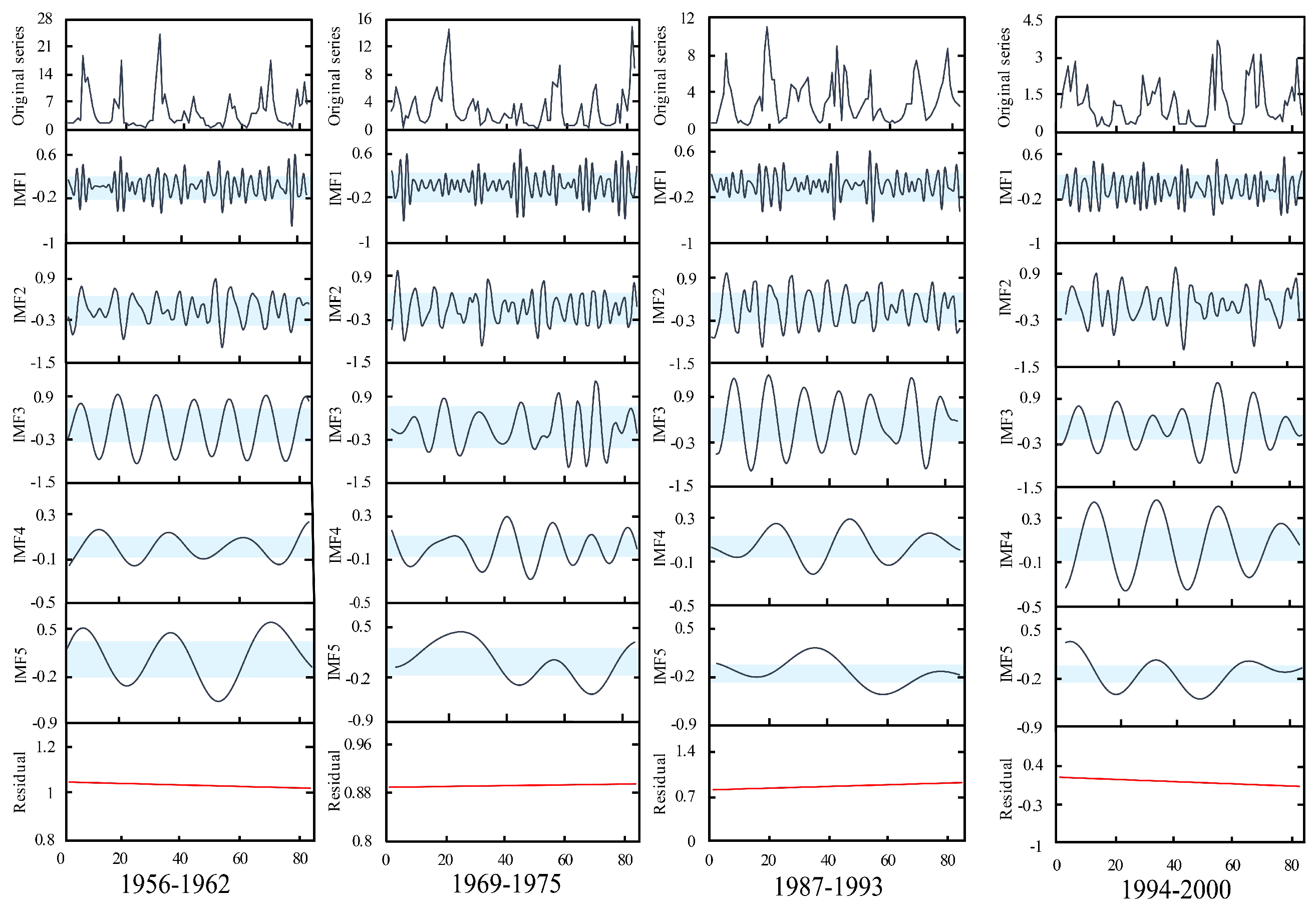 Ijerph 16 04345 g008