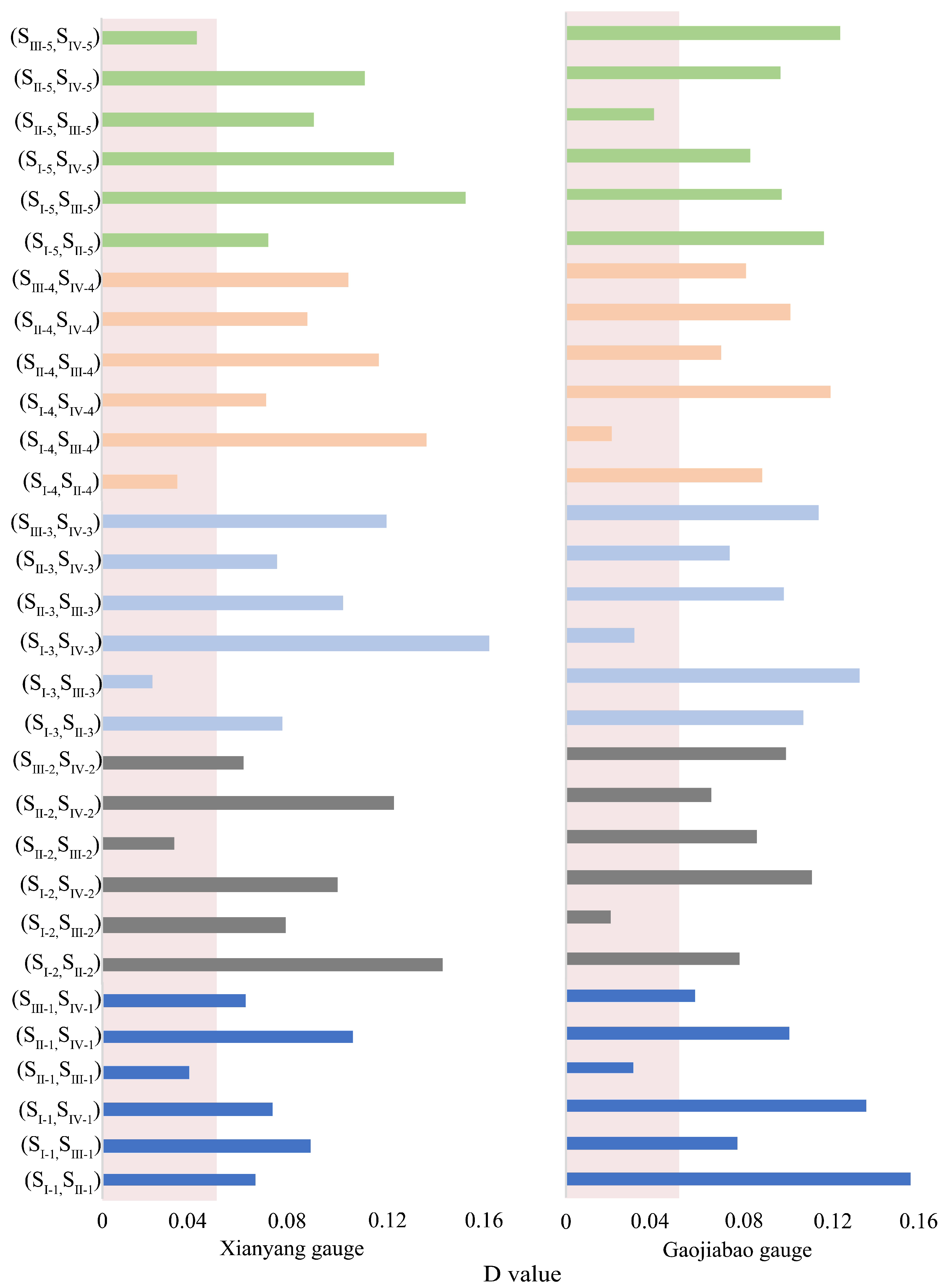Ijerph 16 04345 g010