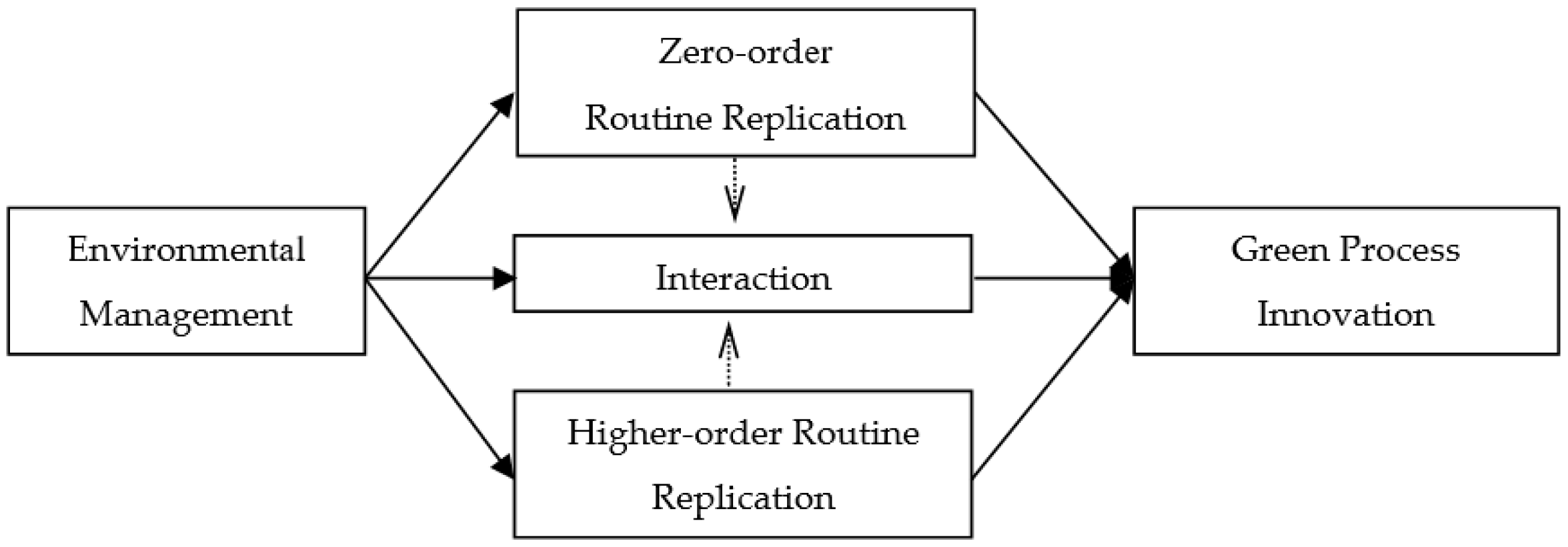 Ijerph 16 04346 g001