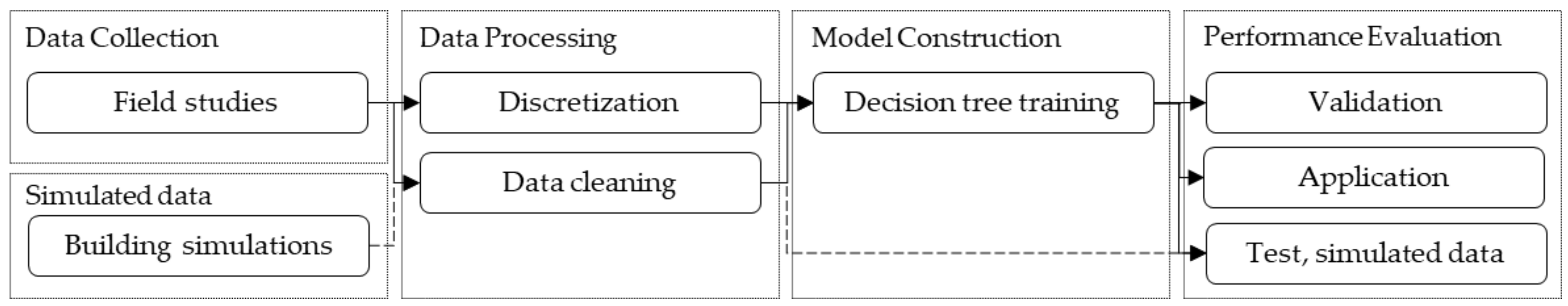 Ijerph 16 04349 g001