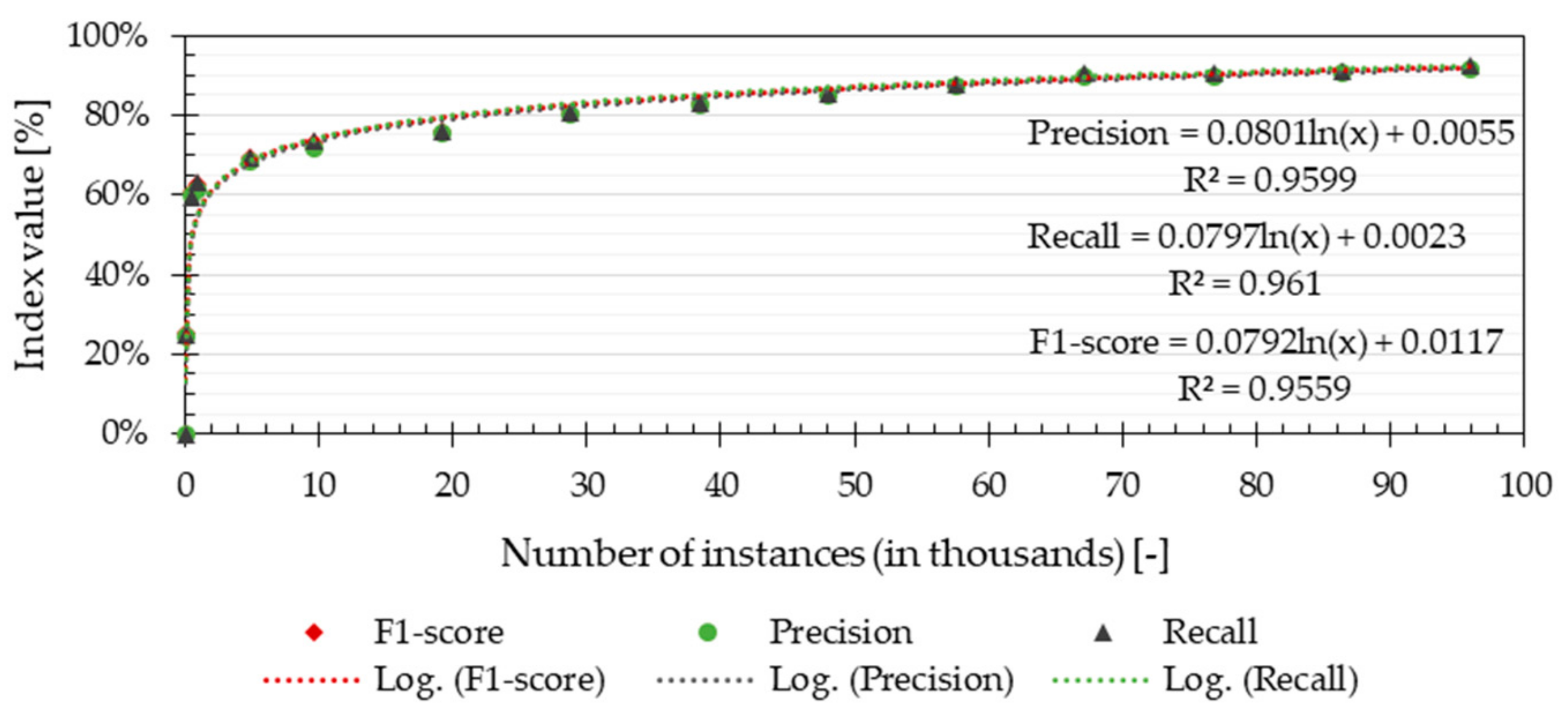 Ijerph 16 04349 g003