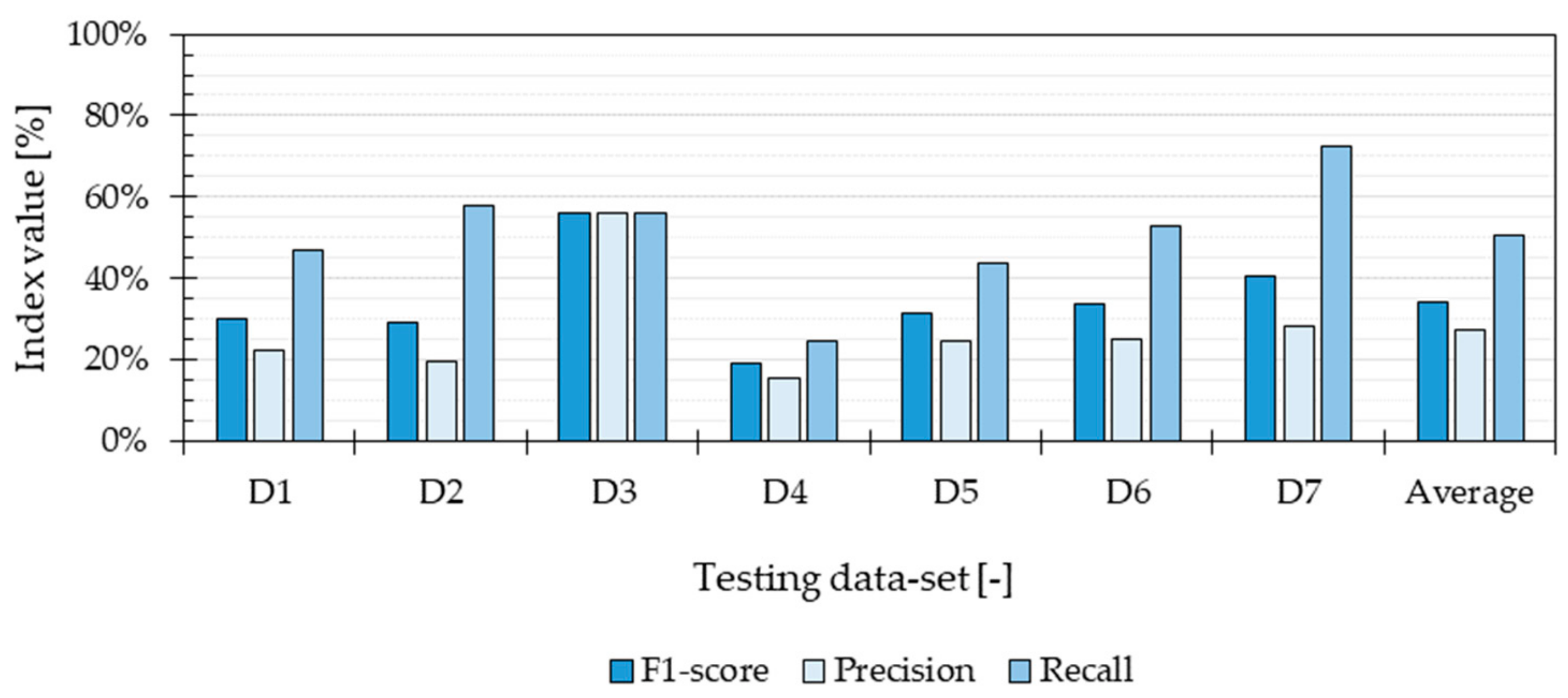 Ijerph 16 04349 g004