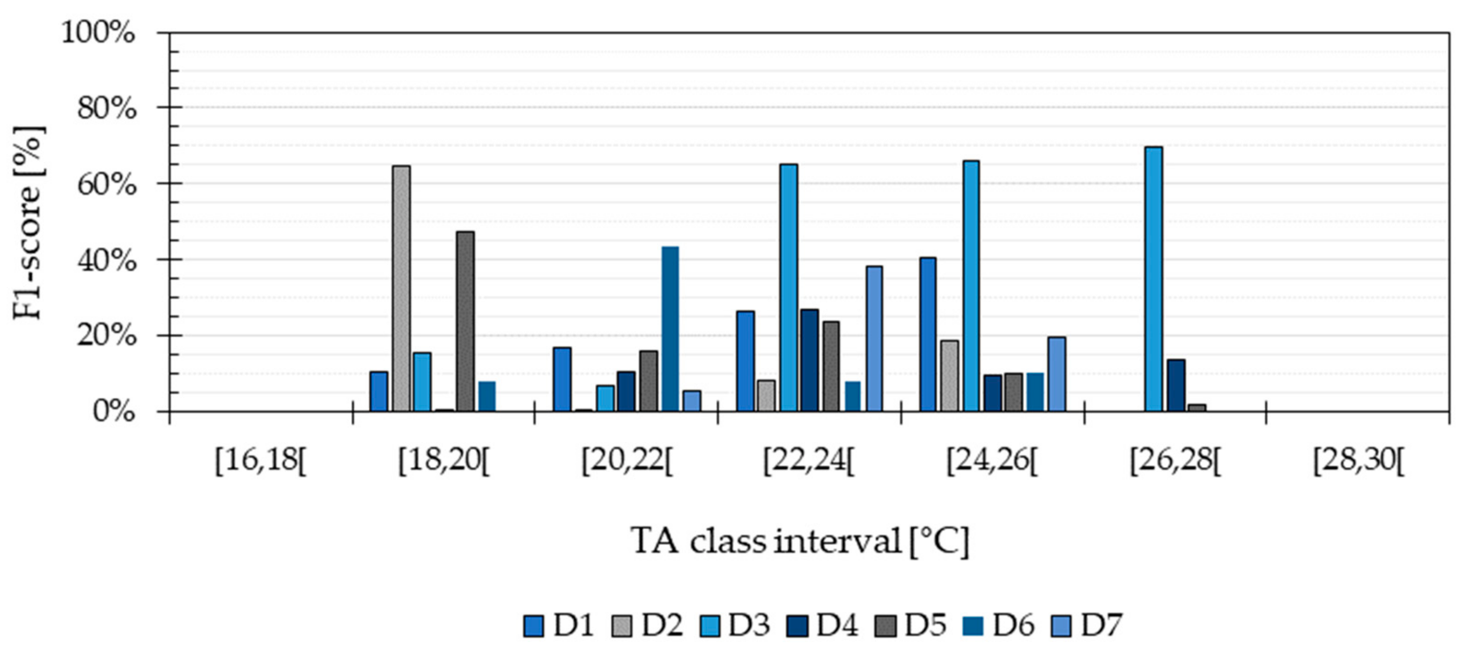 Ijerph 16 04349 g005