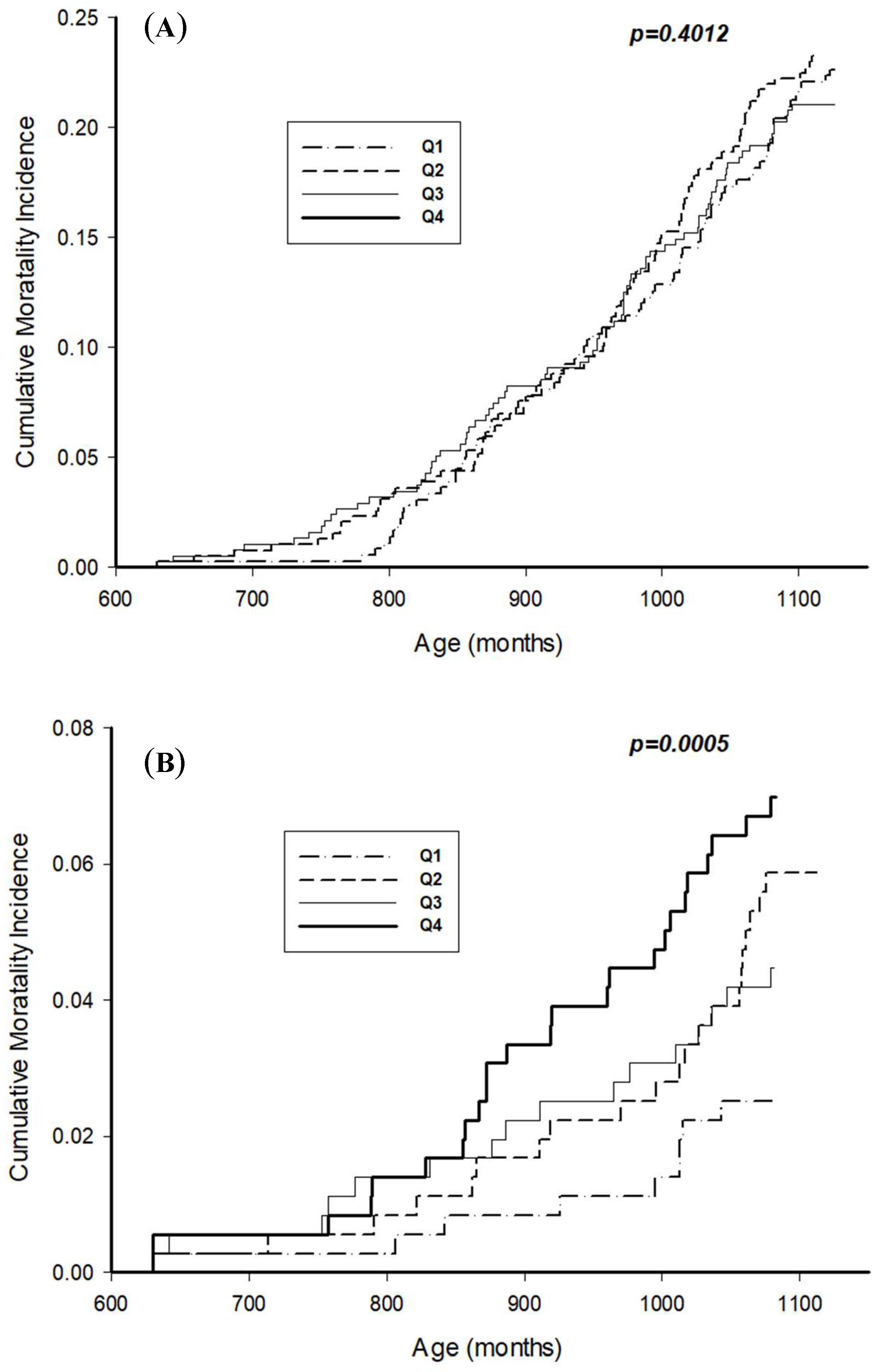 Ijerph 16 04350 g002