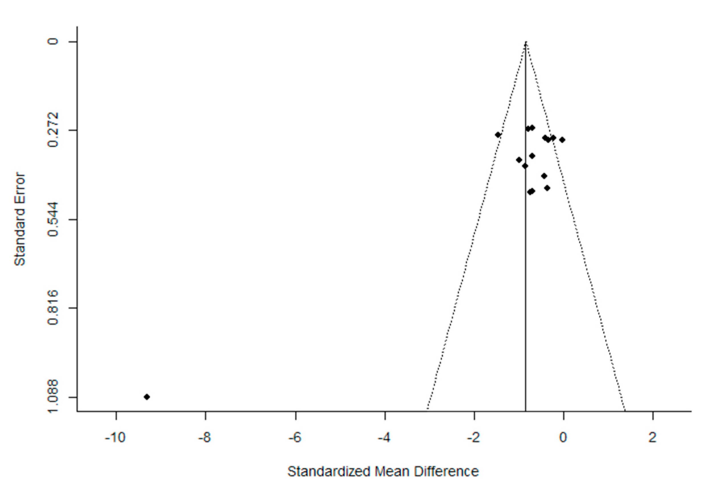 Ijerph 16 04358 g002