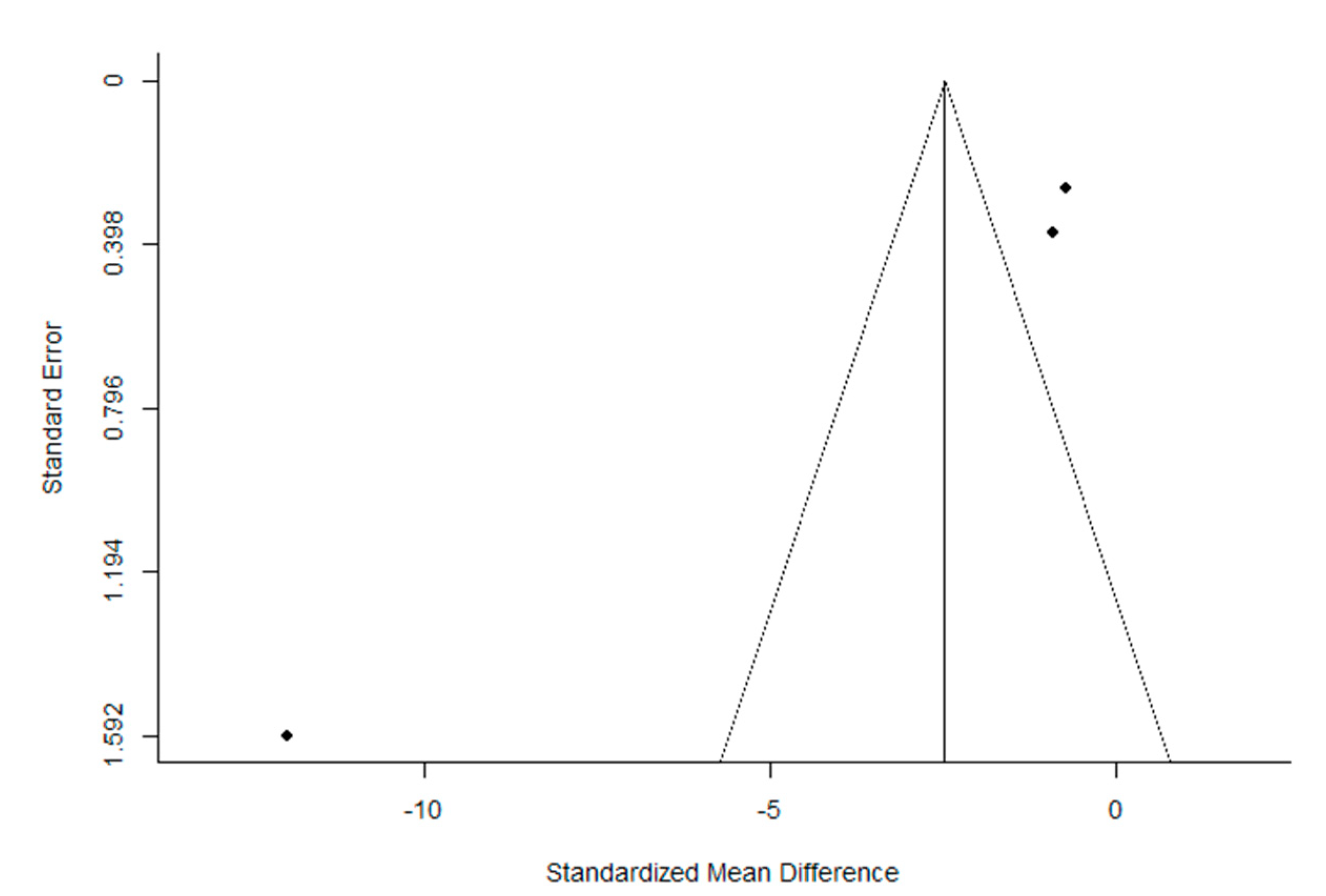 Ijerph 16 04358 g003