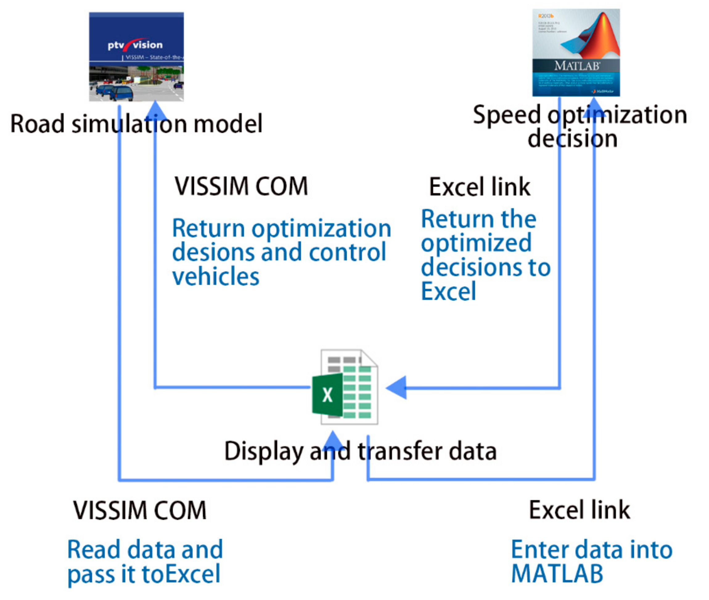 Ijerph 16 04373 g003 Ijerph 16 04373 g003