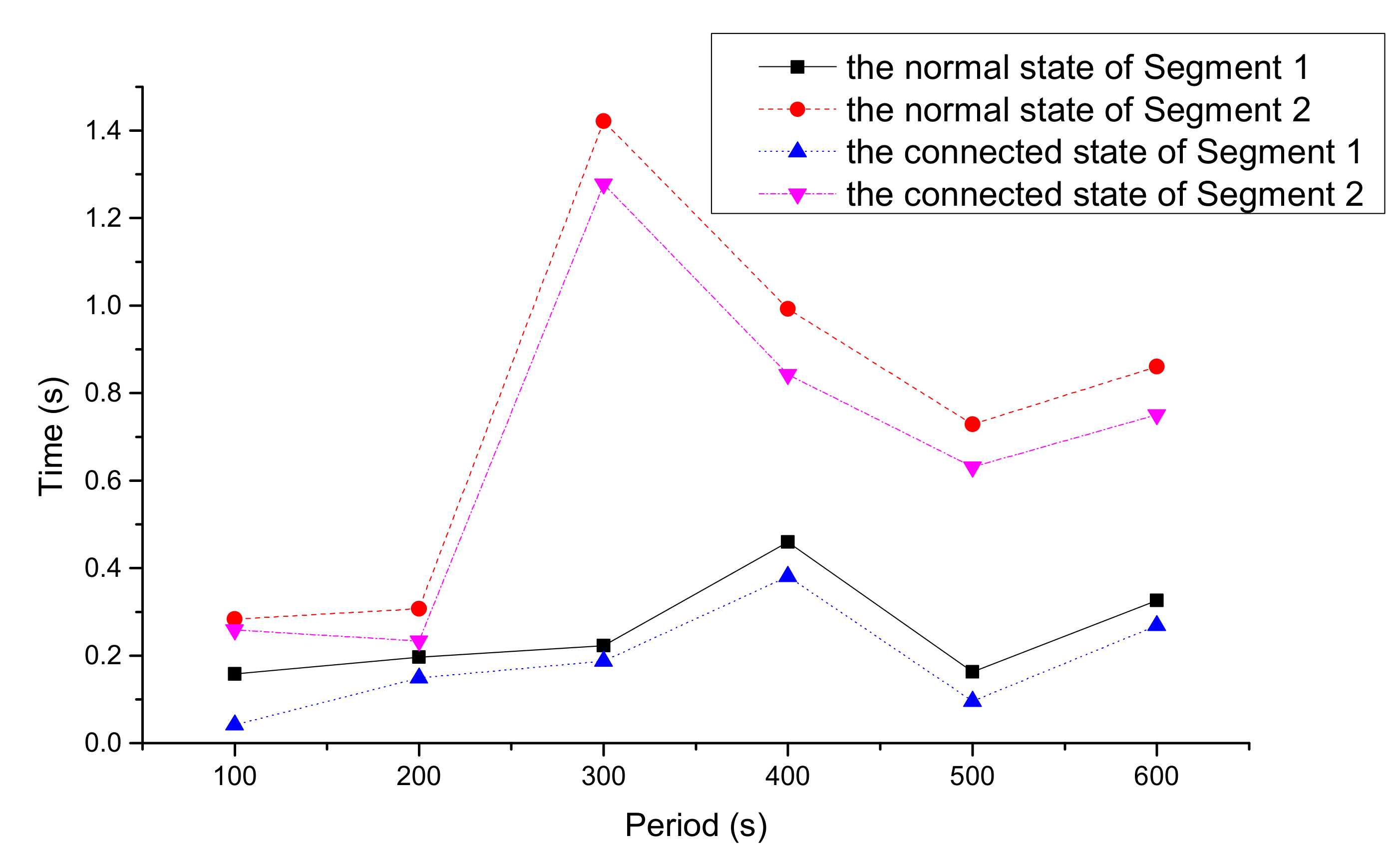 Ijerph 16 04373 g009 Ijerph 16 04373 g009
