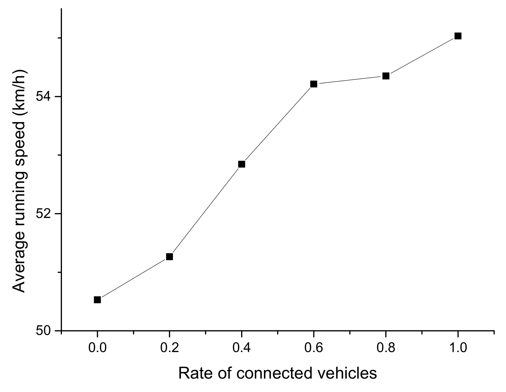 Ijerph 16 04373 g010 Ijerph 16 04373 g010