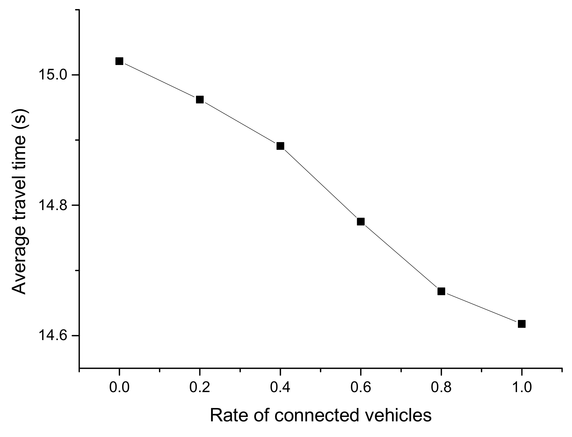Ijerph 16 04373 g011 Ijerph 16 04373 g011