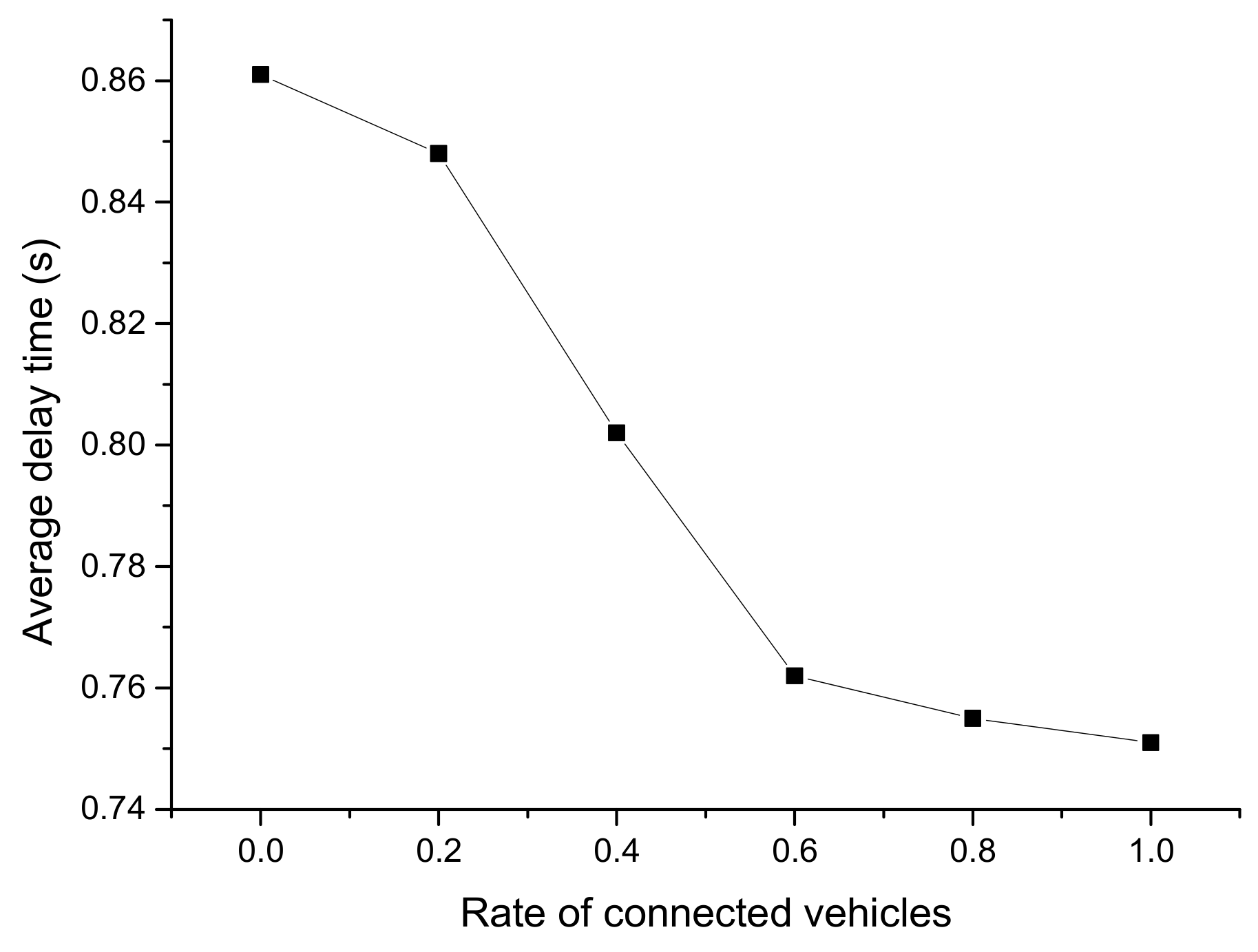 Ijerph 16 04373 g012 Ijerph 16 04373 g012