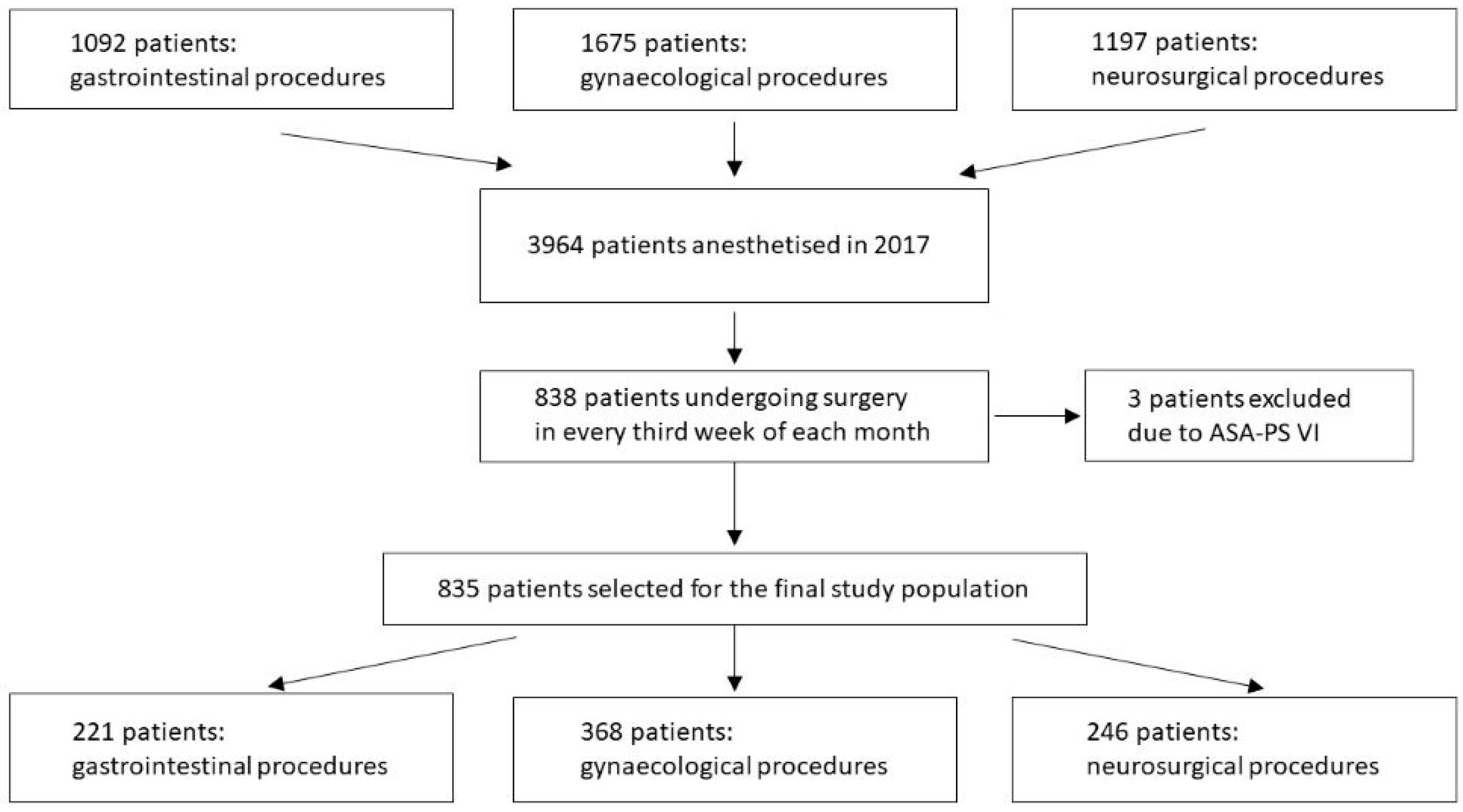 Ijerph 16 04380 g001