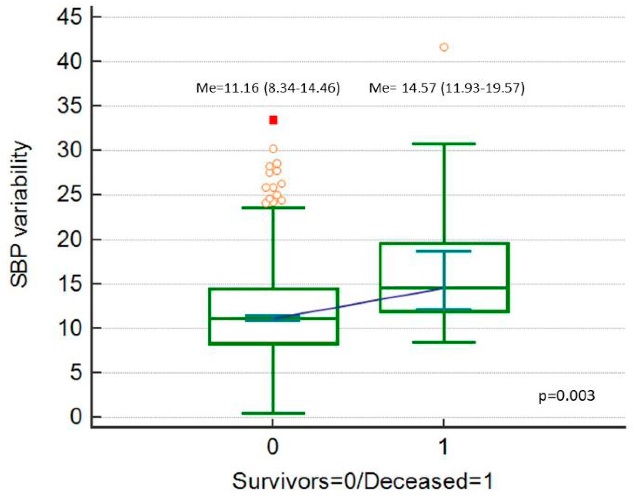 Ijerph 16 04380 g002