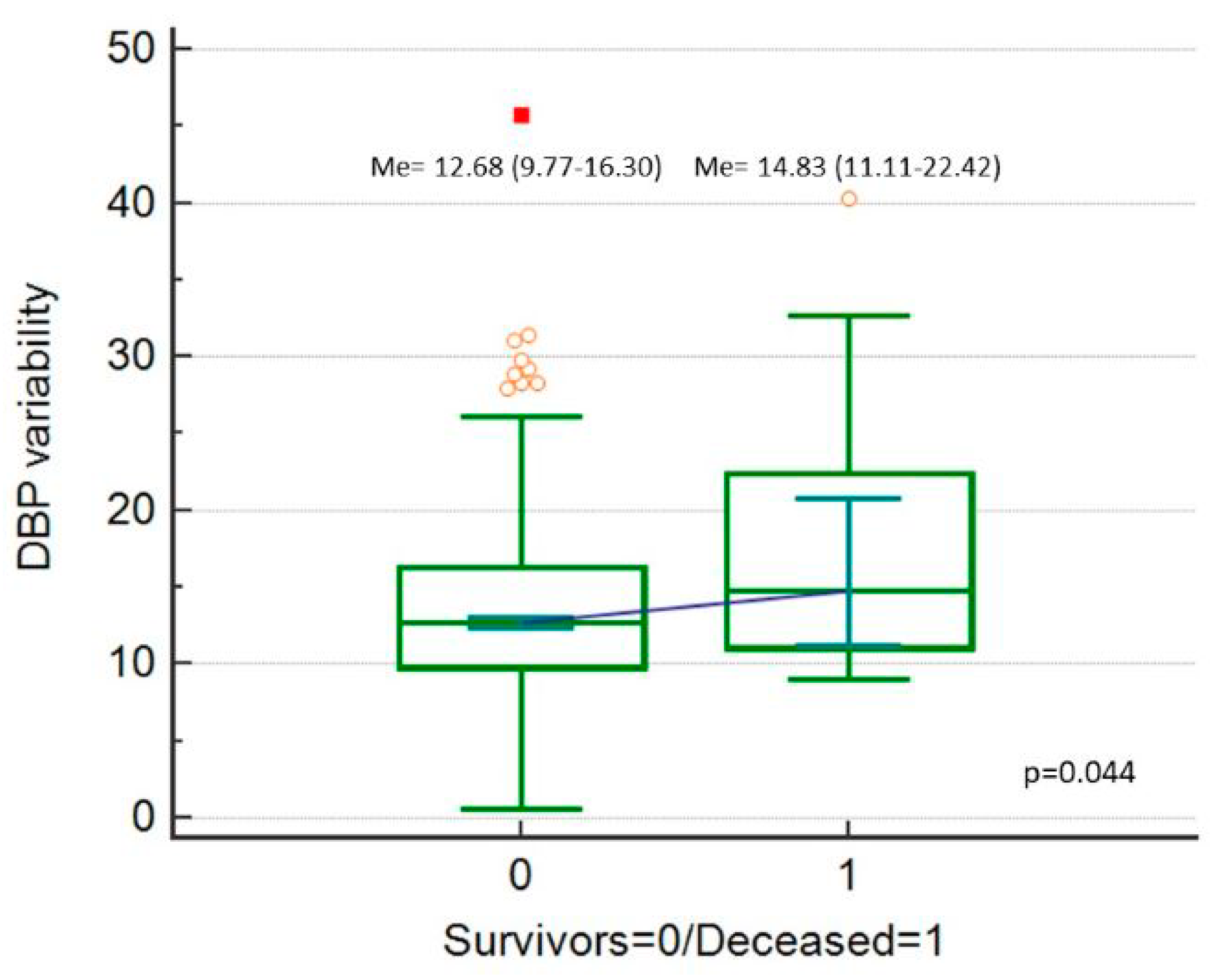 Ijerph 16 04380 g003