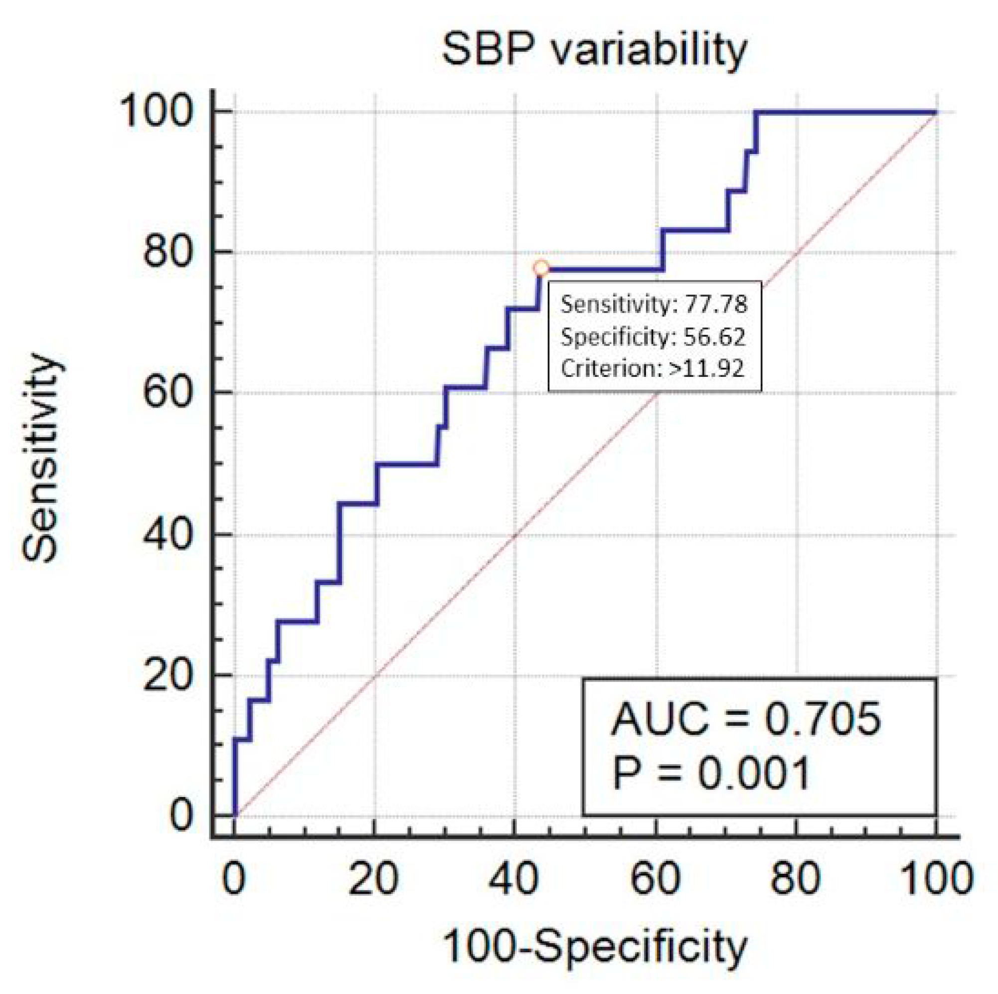 Ijerph 16 04380 g005