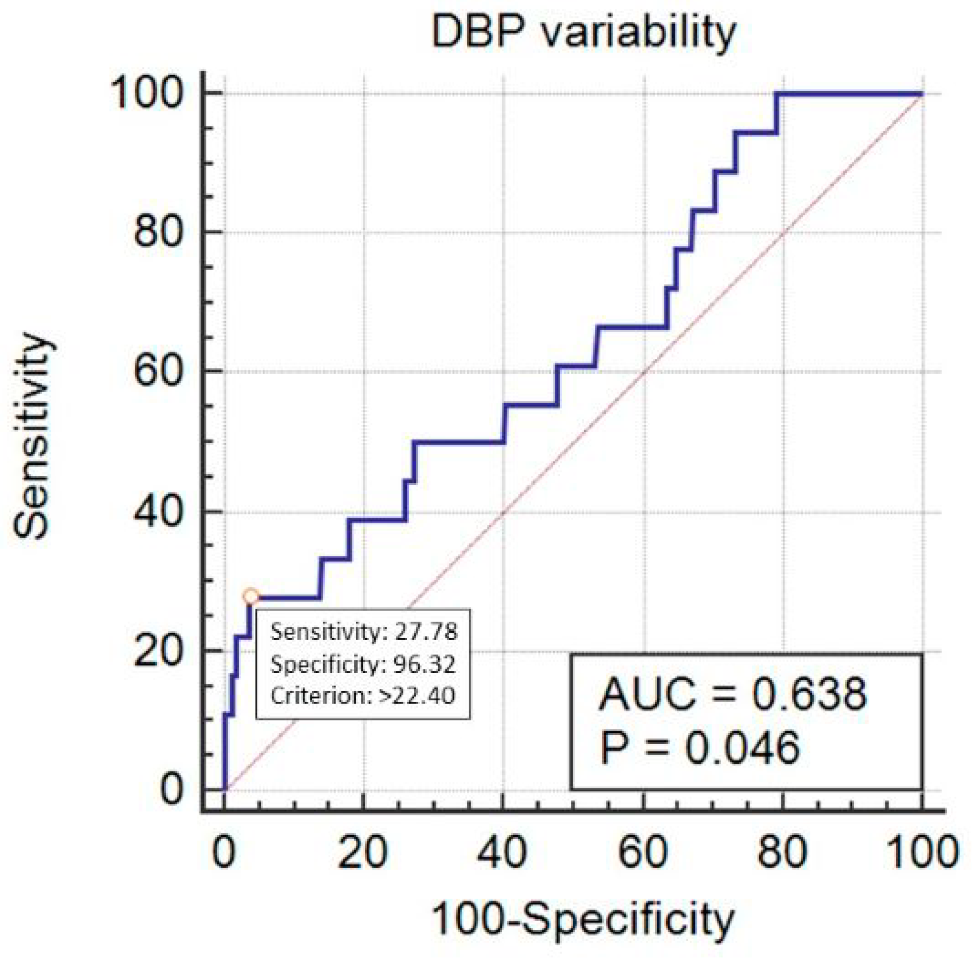 Ijerph 16 04380 g006