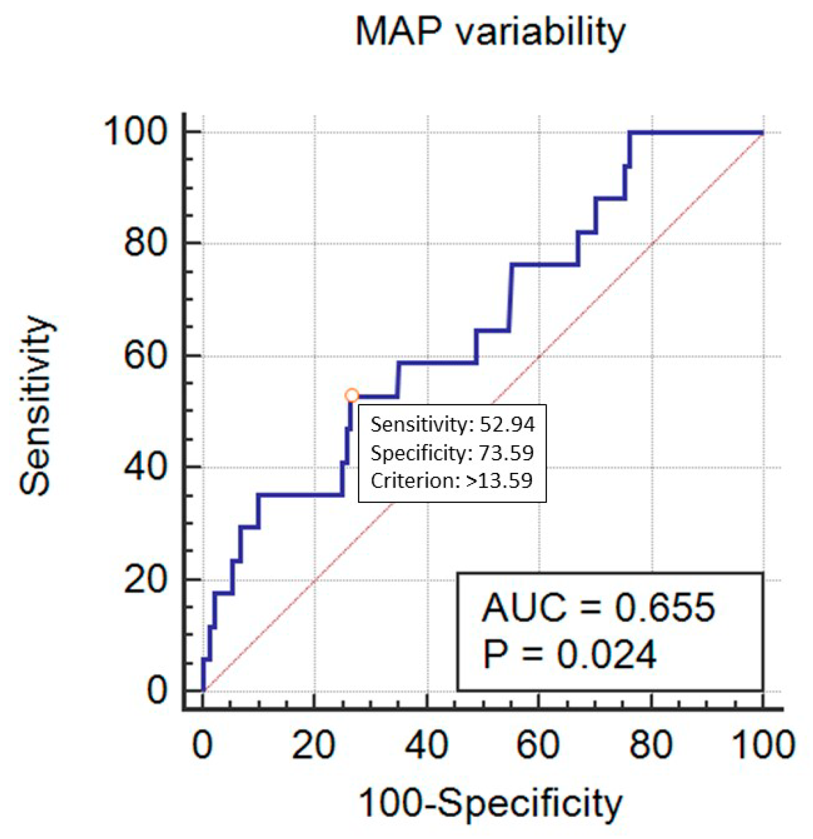 Ijerph 16 04380 g007