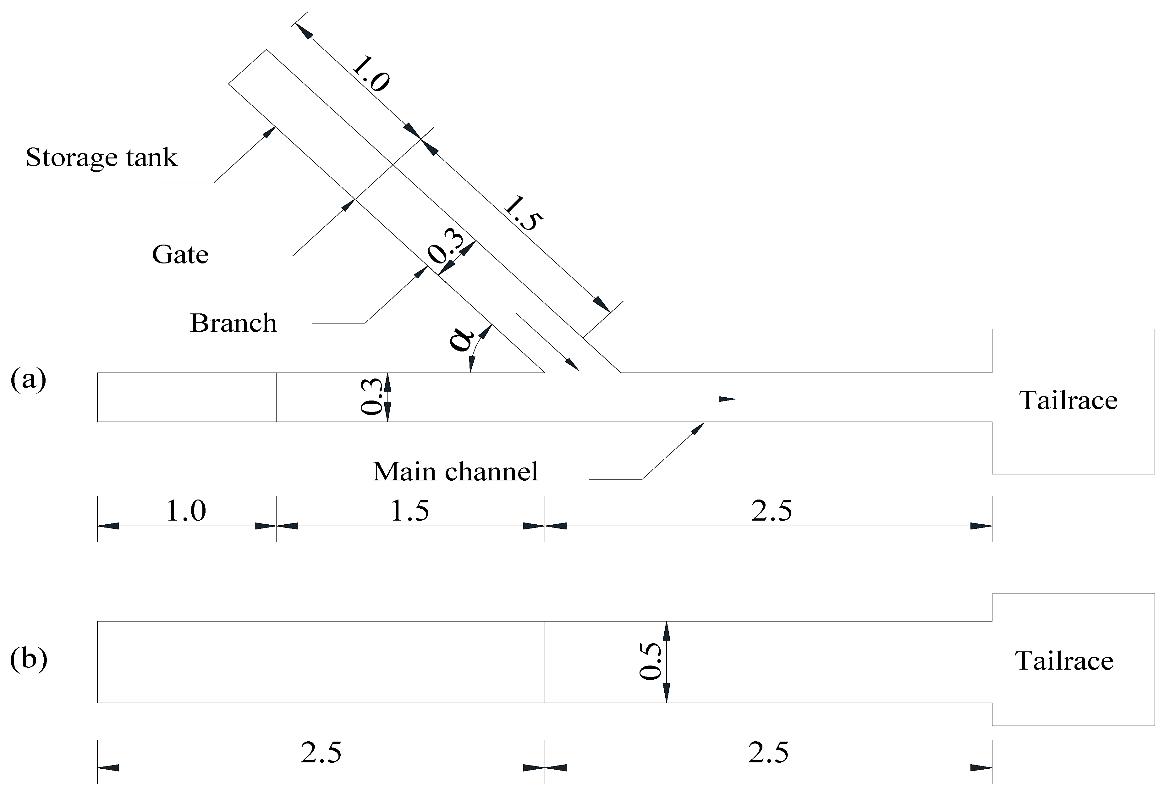 Ijerph 16 04384 g003