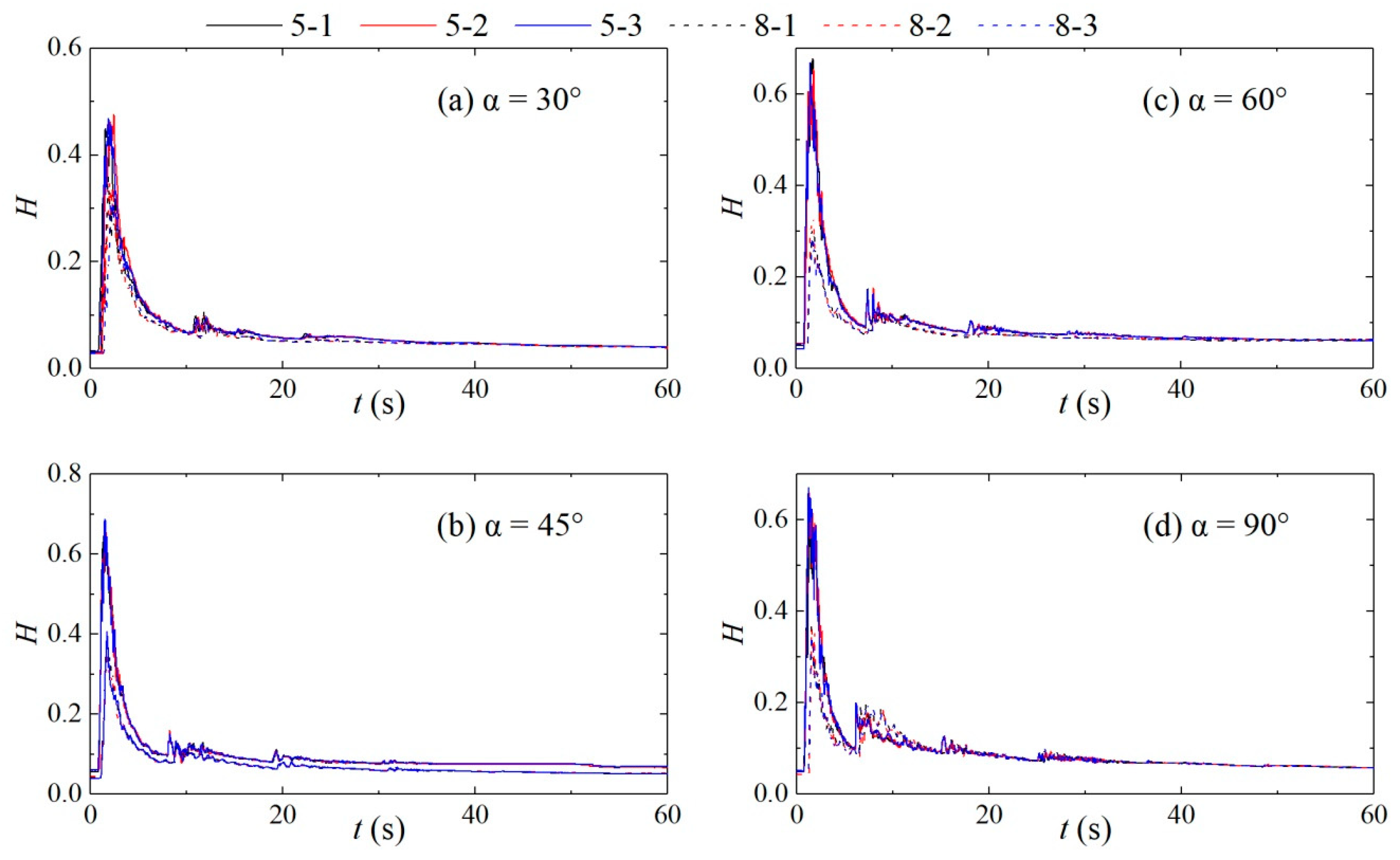 Ijerph 16 04384 g005