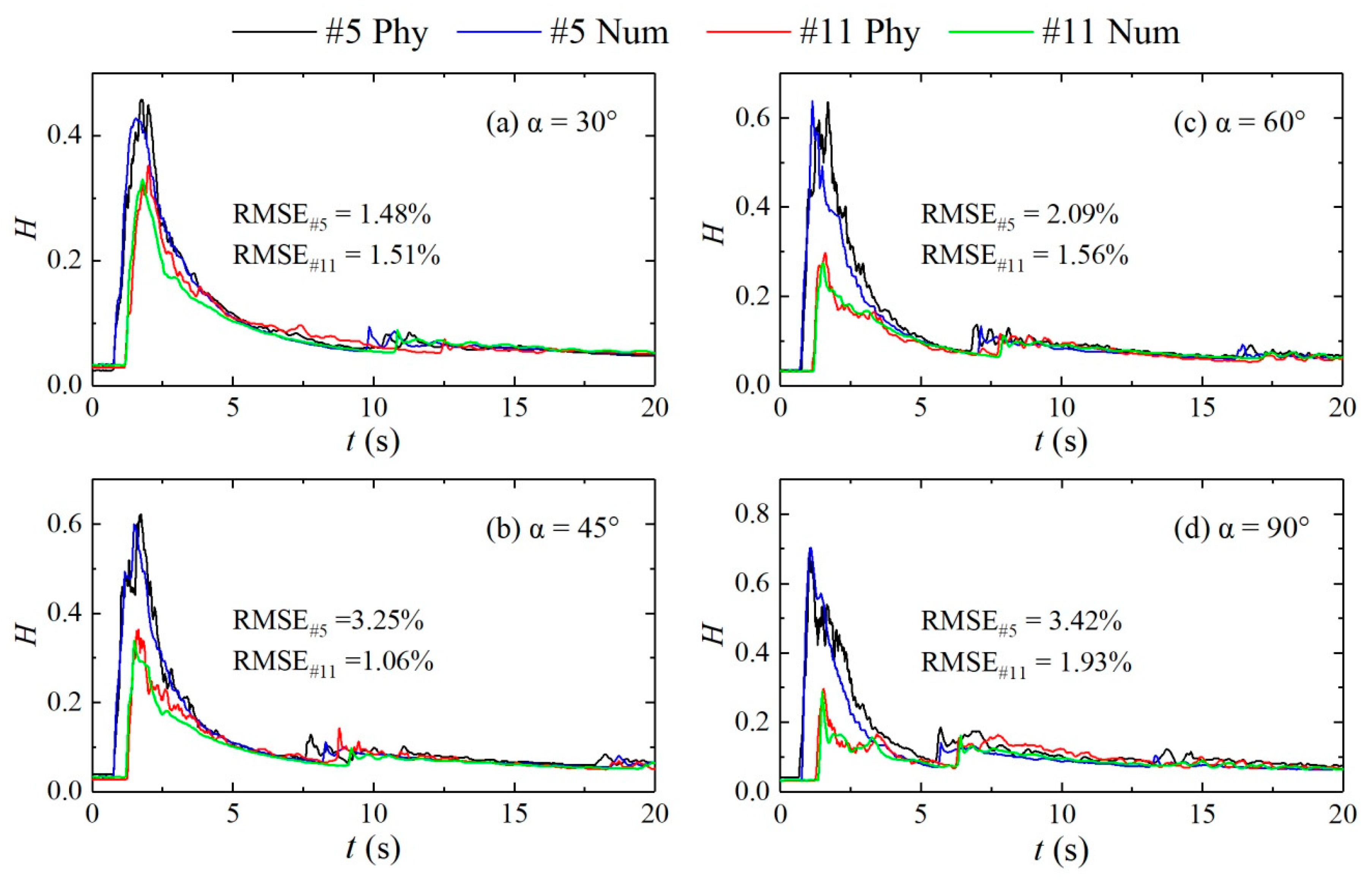 Ijerph 16 04384 g006
