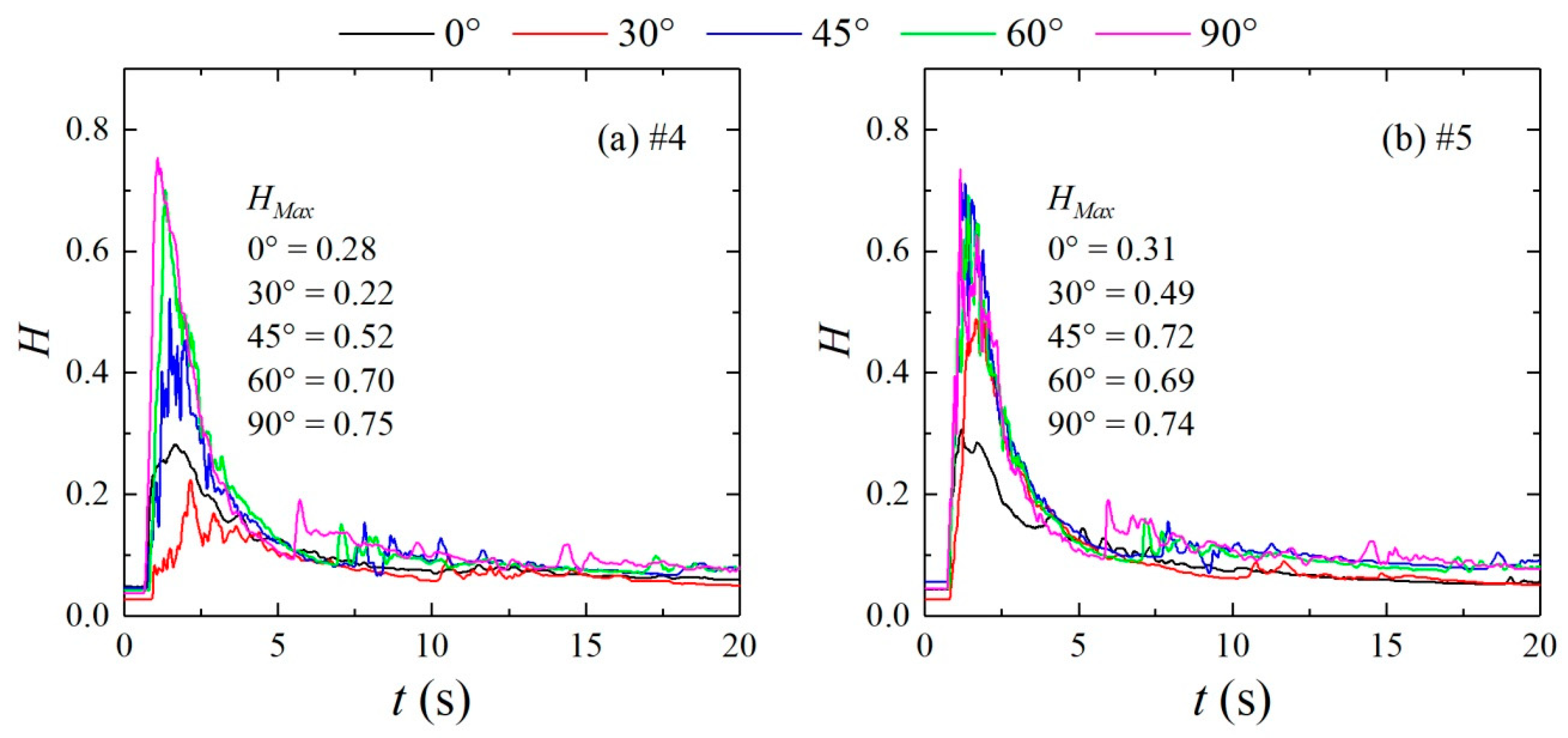 Ijerph 16 04384 g007