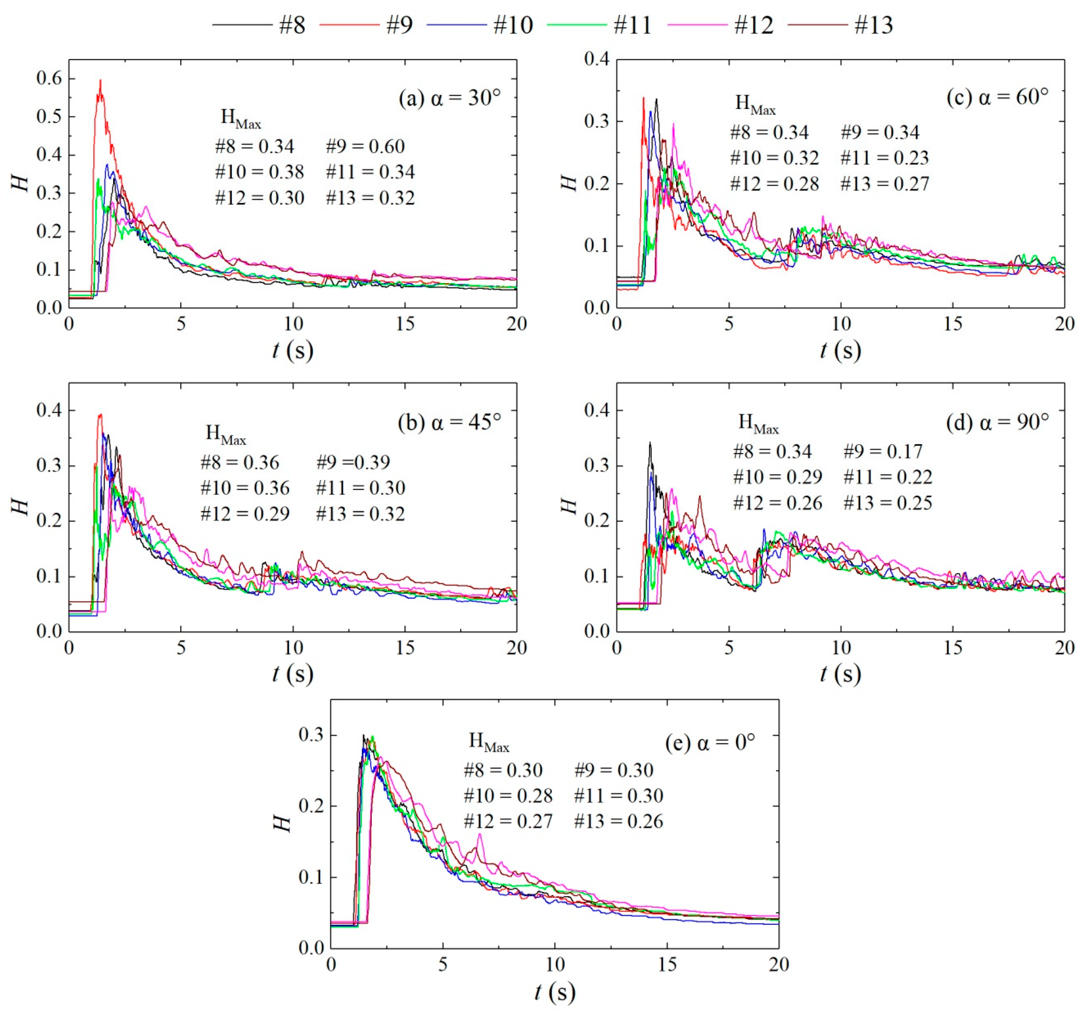 Ijerph 16 04384 g008