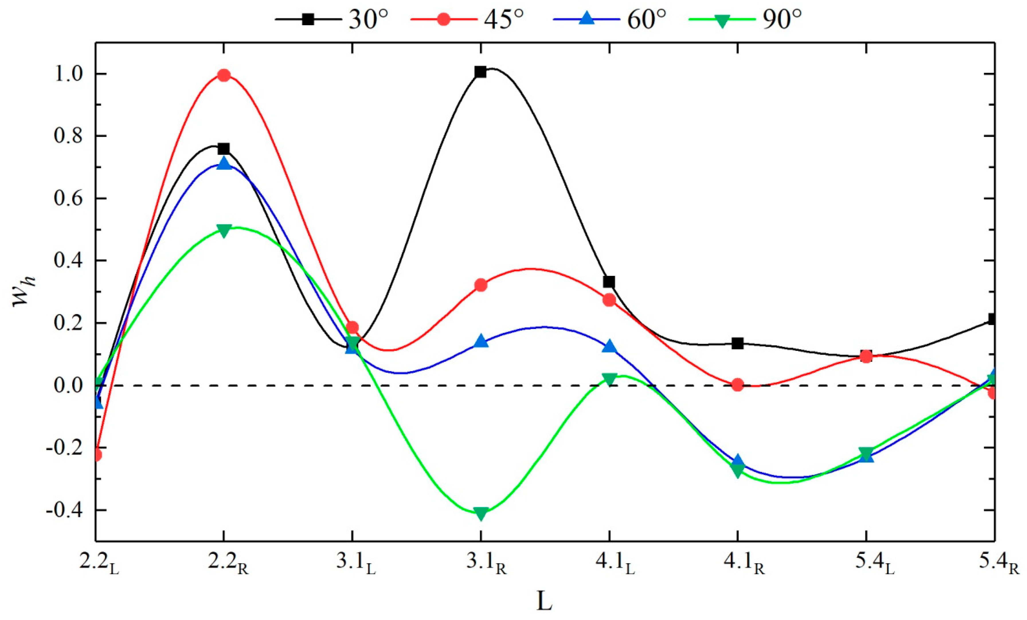 Ijerph 16 04384 g010