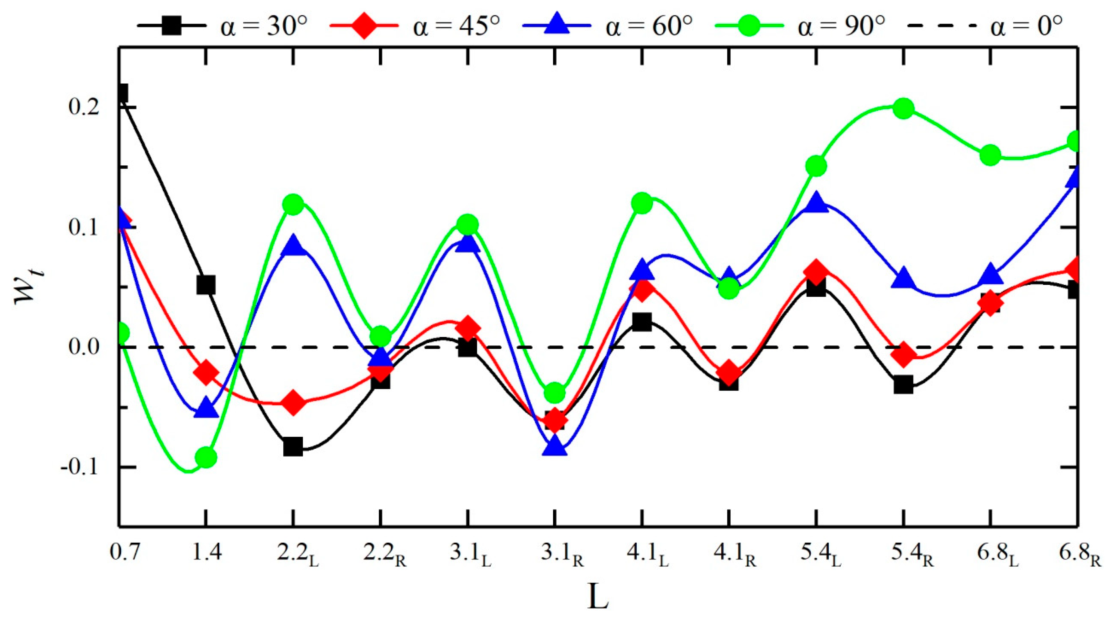 Ijerph 16 04384 g012