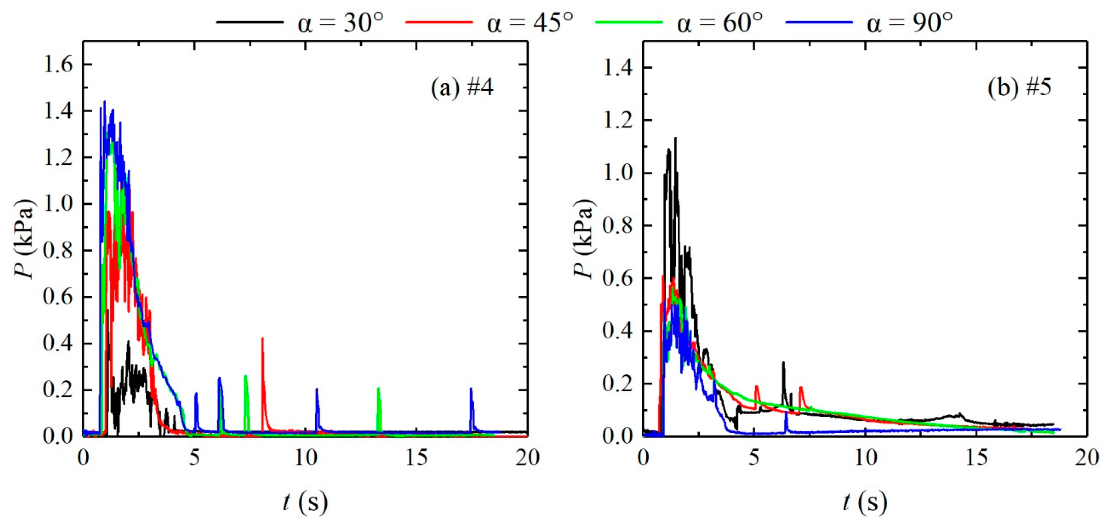 Ijerph 16 04384 g013