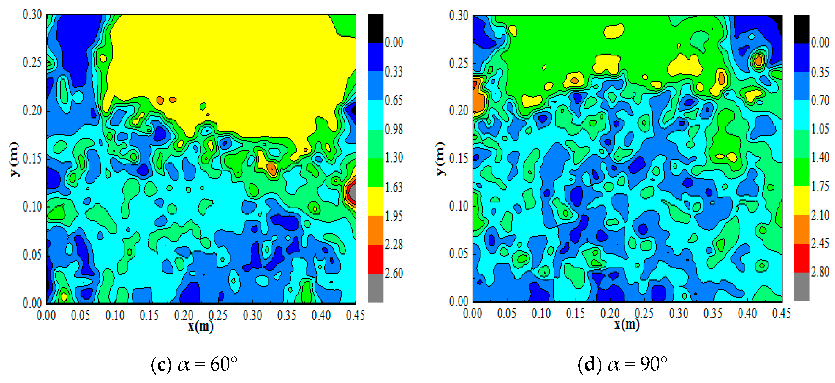 Ijerph 16 04384 g015b