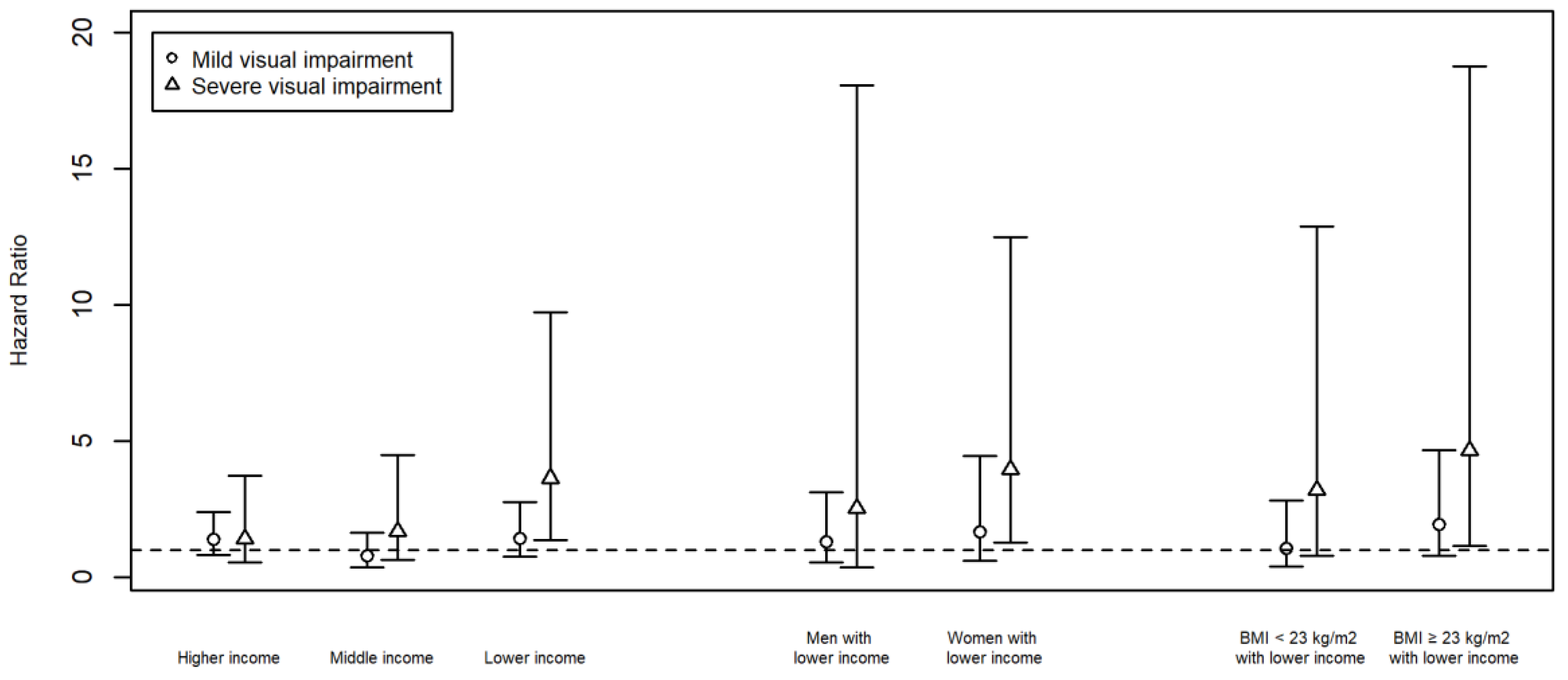 Ijerph 16 04386 g002 Ijerph 16 04386 g002