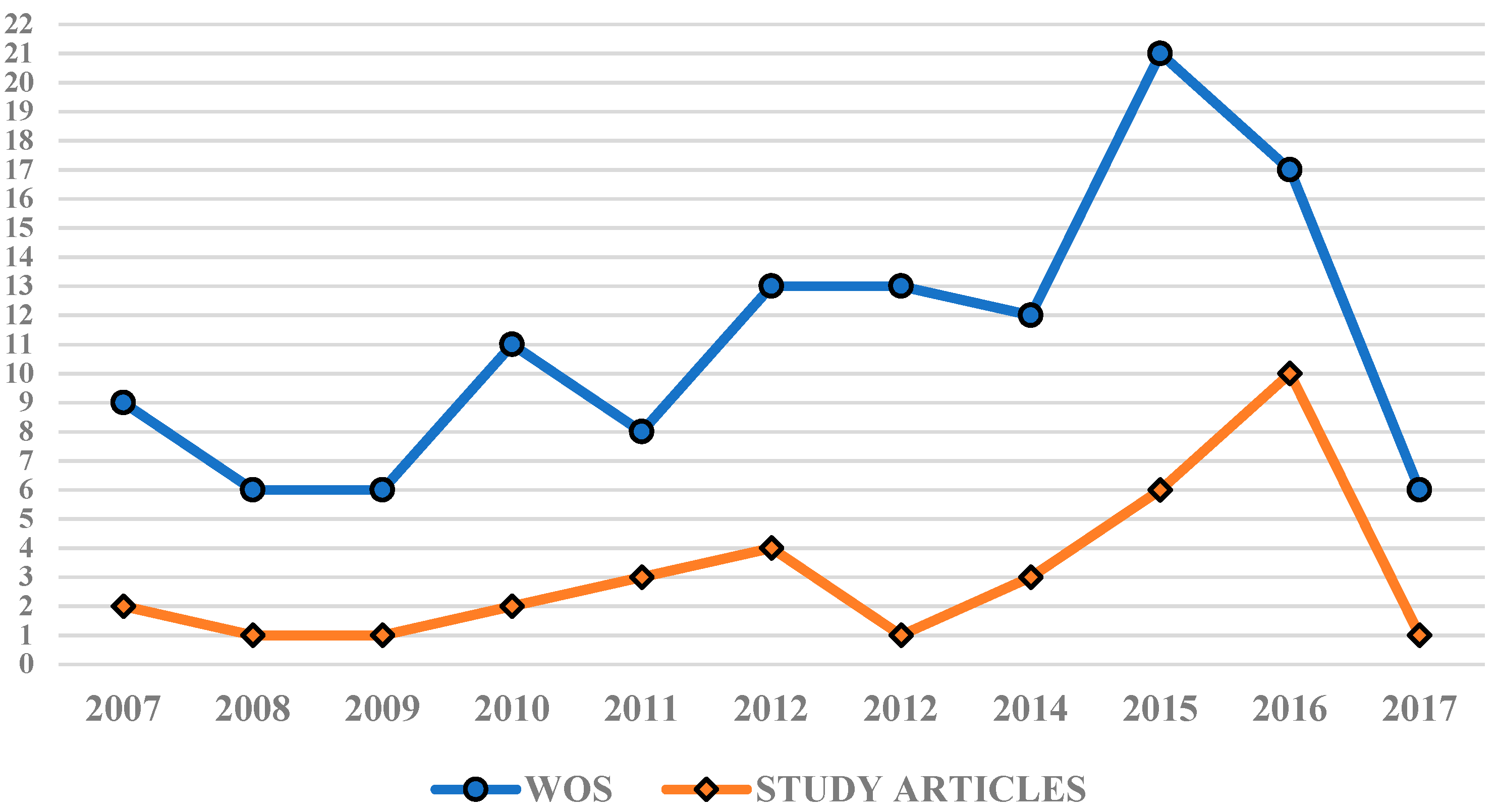 Ijerph 16 04394 g002