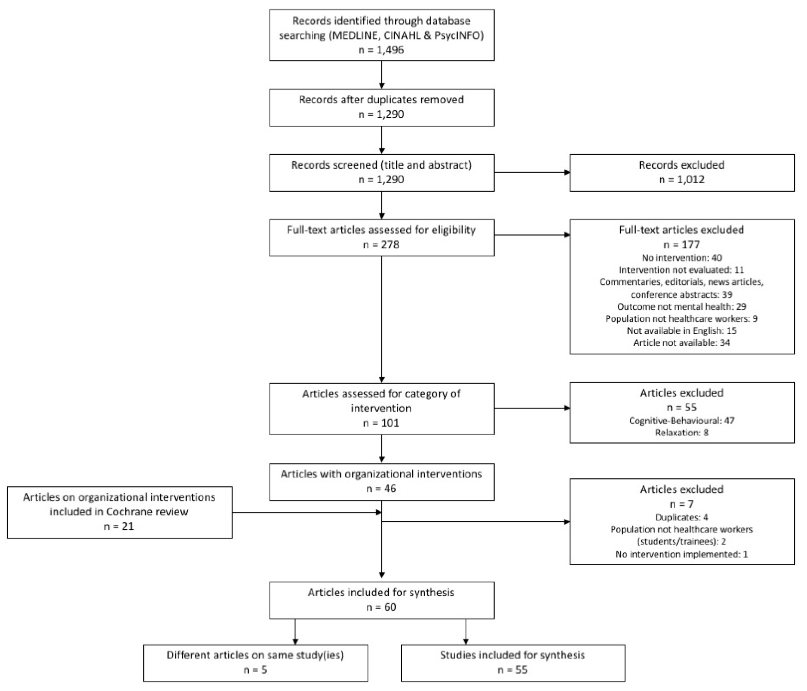 Ijerph 16 04396 g001 Ijerph 16 04396 g001