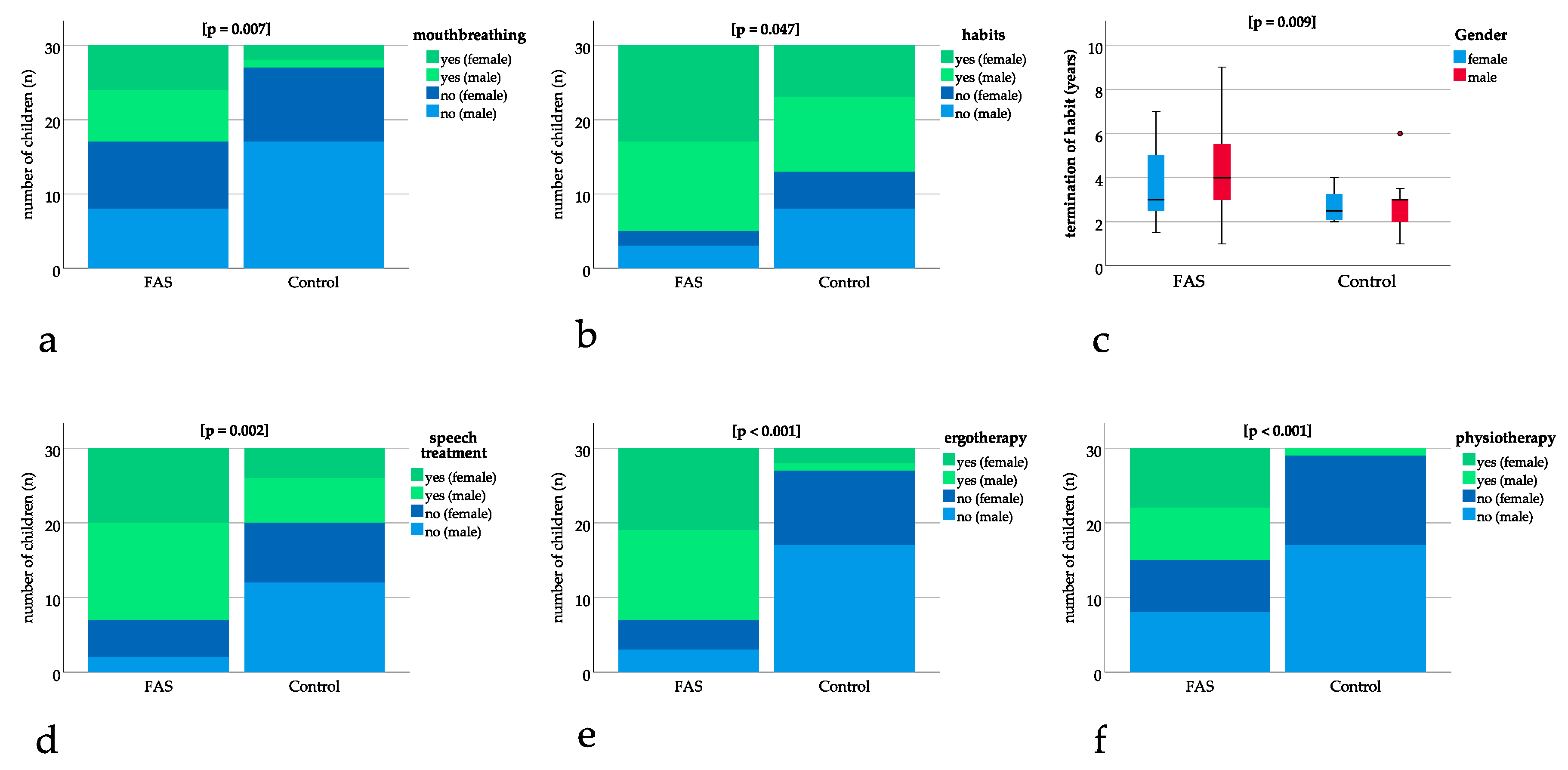 Ijerph 16 04401 g003
